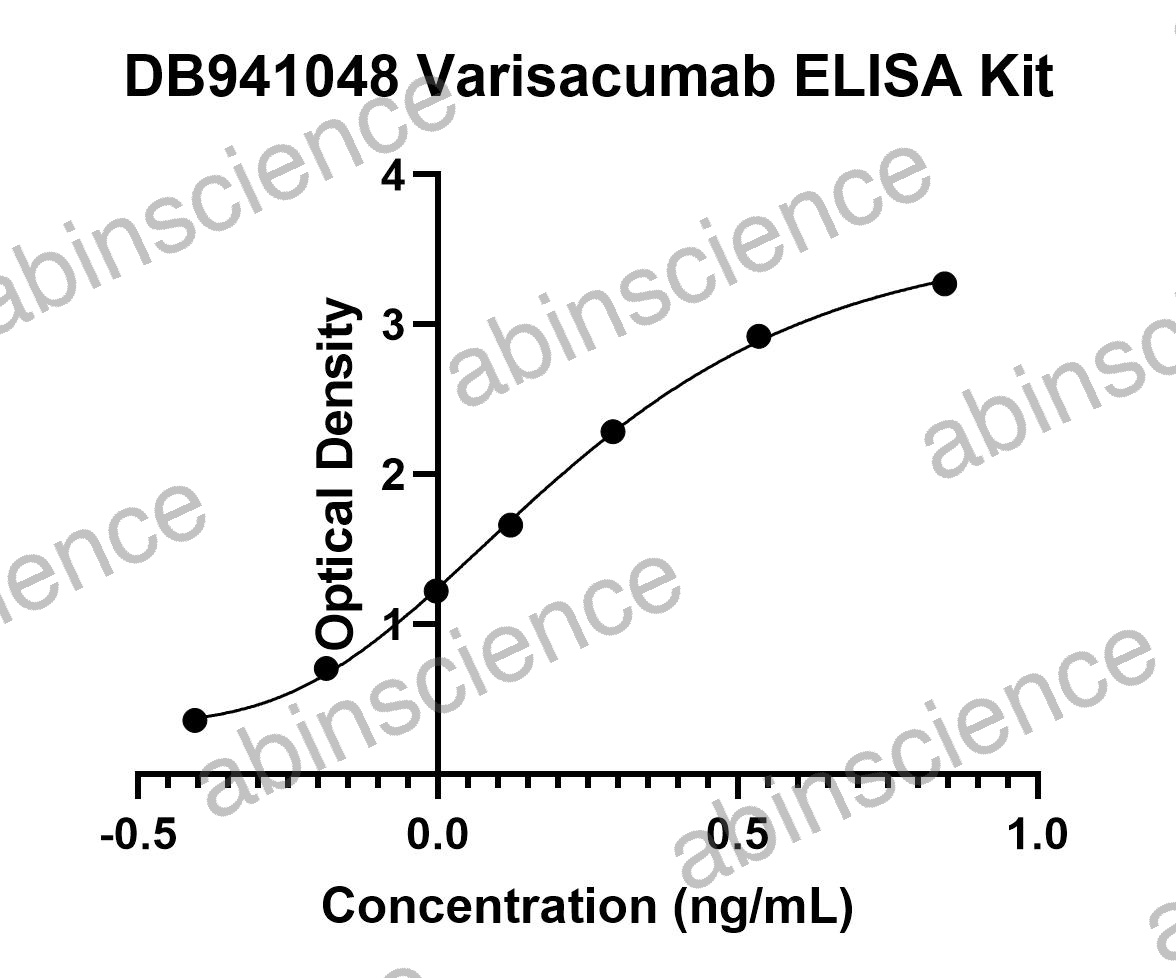 Varisacumab ELISA Kit
