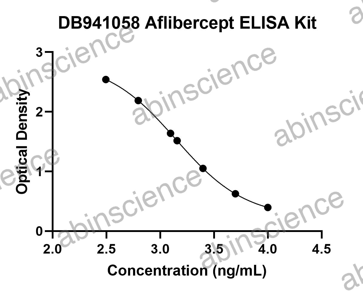 Aflibercept ELISA Kit