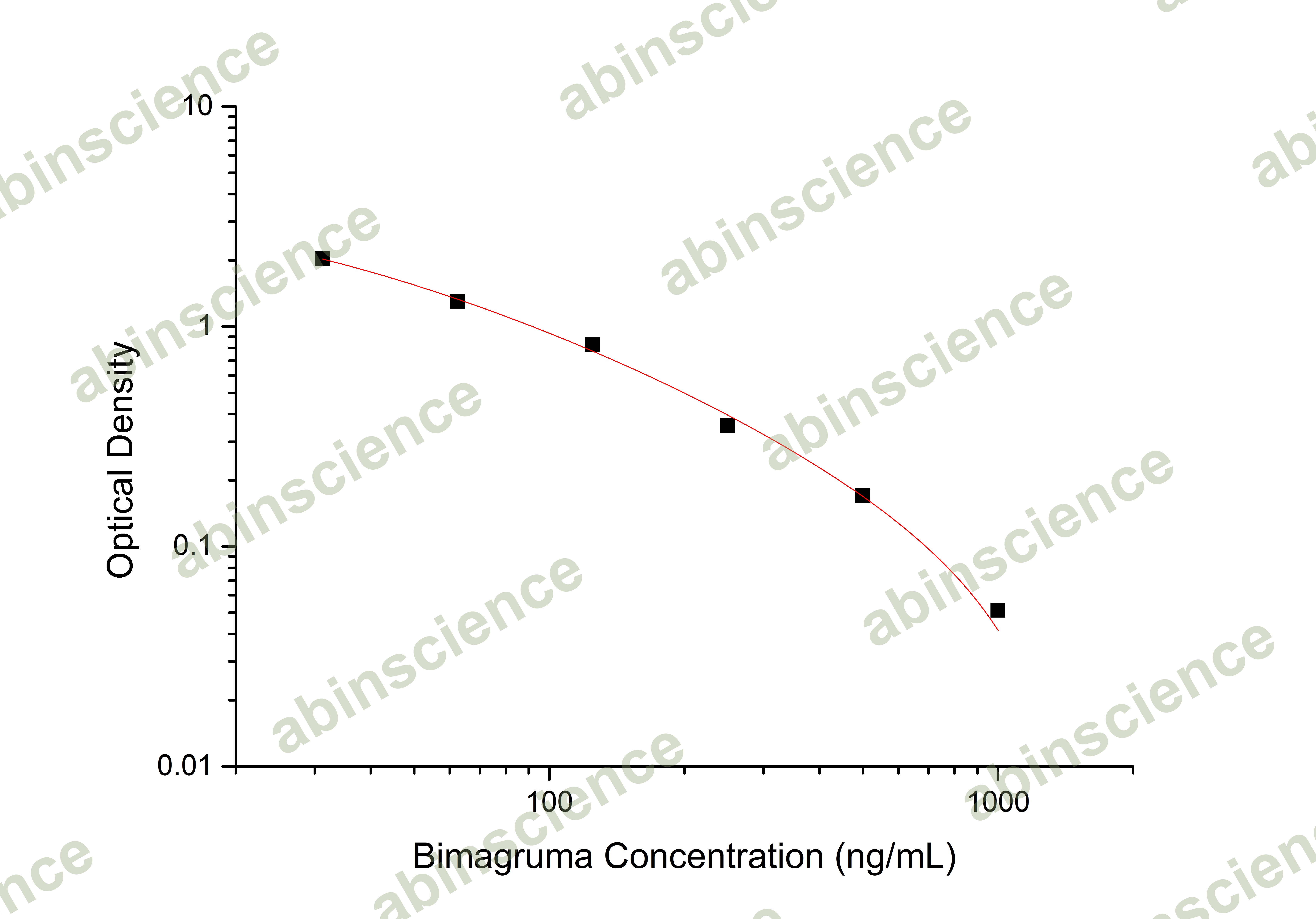 Bimagrumab ELISA Kit