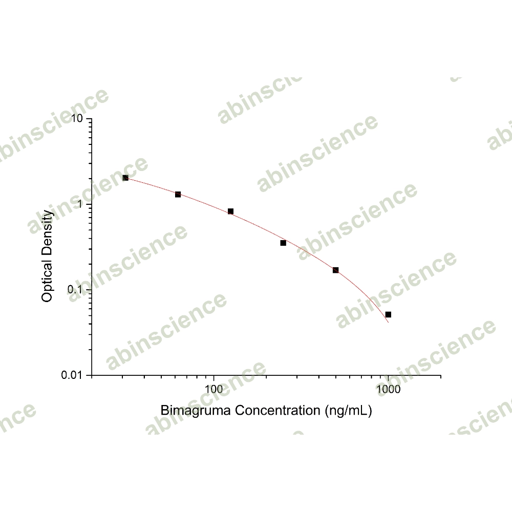 Bimagrumab ELISA Kit