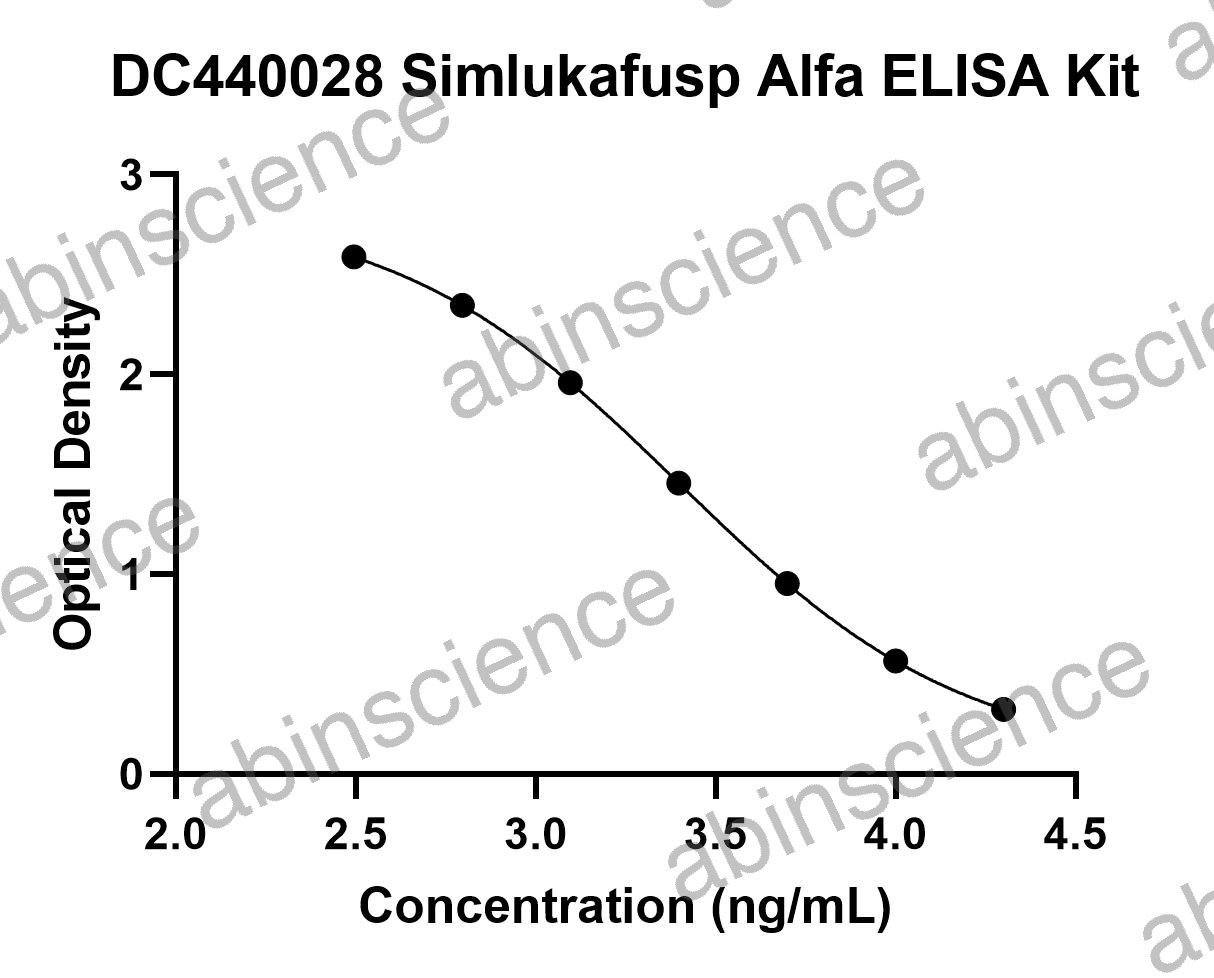 Simlukafusp Alfa ELISA Kit