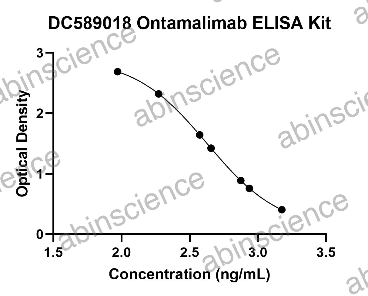 Ontamalimab ELISA Kit