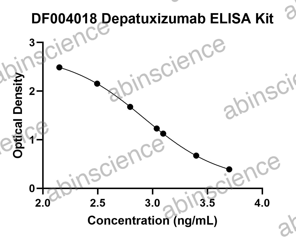 Depatuxizumab ELISA Kit