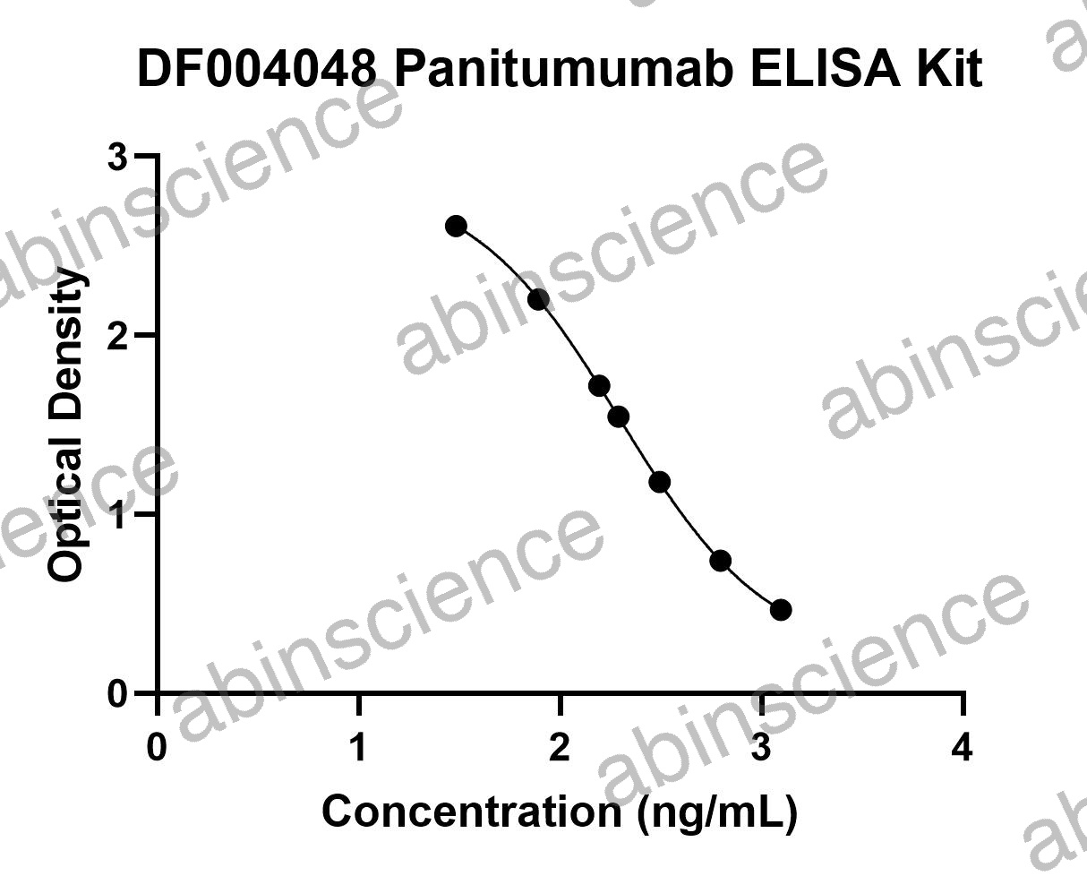 Panitumumab ELISA Kit