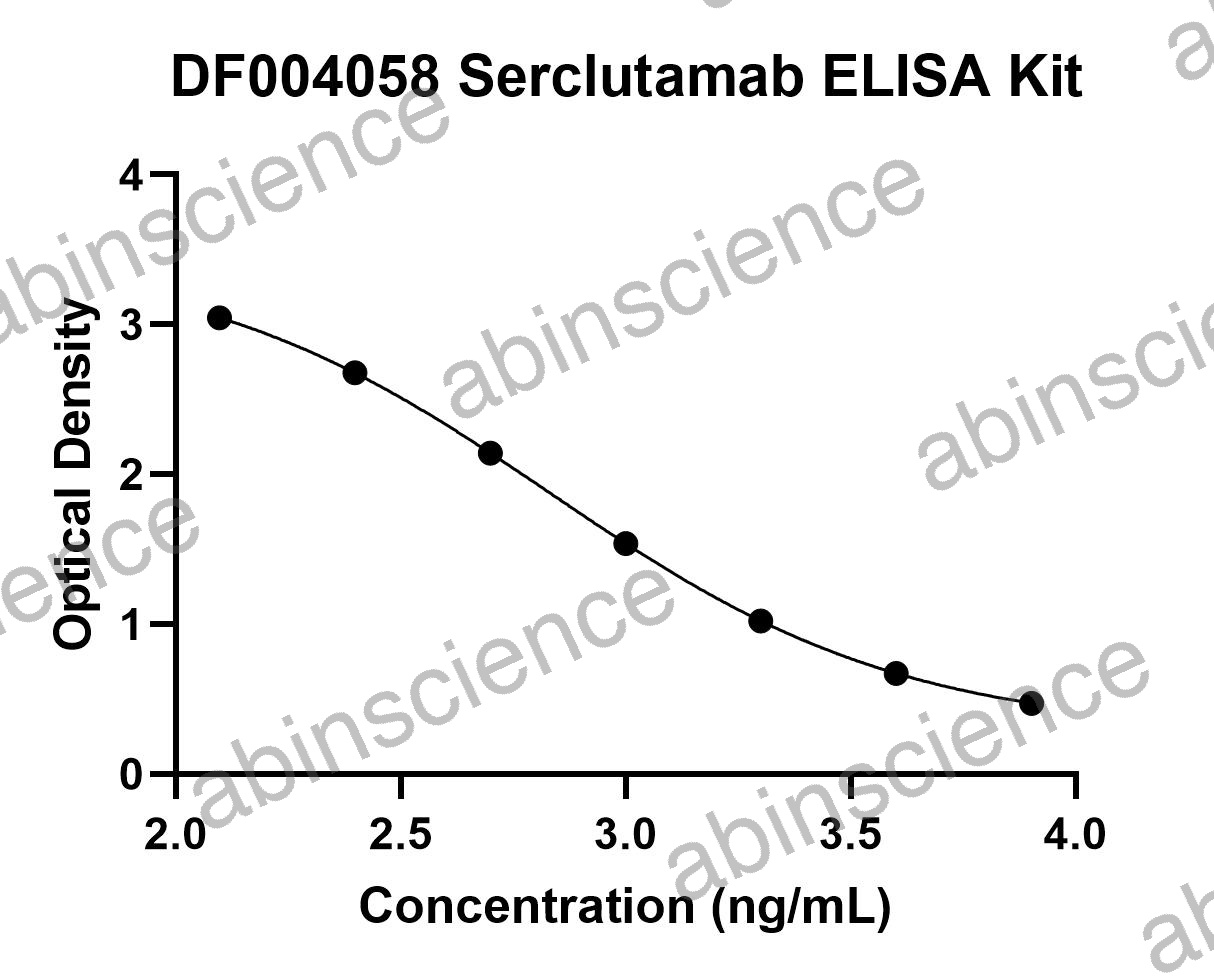 Serclutamab ELISA Kit