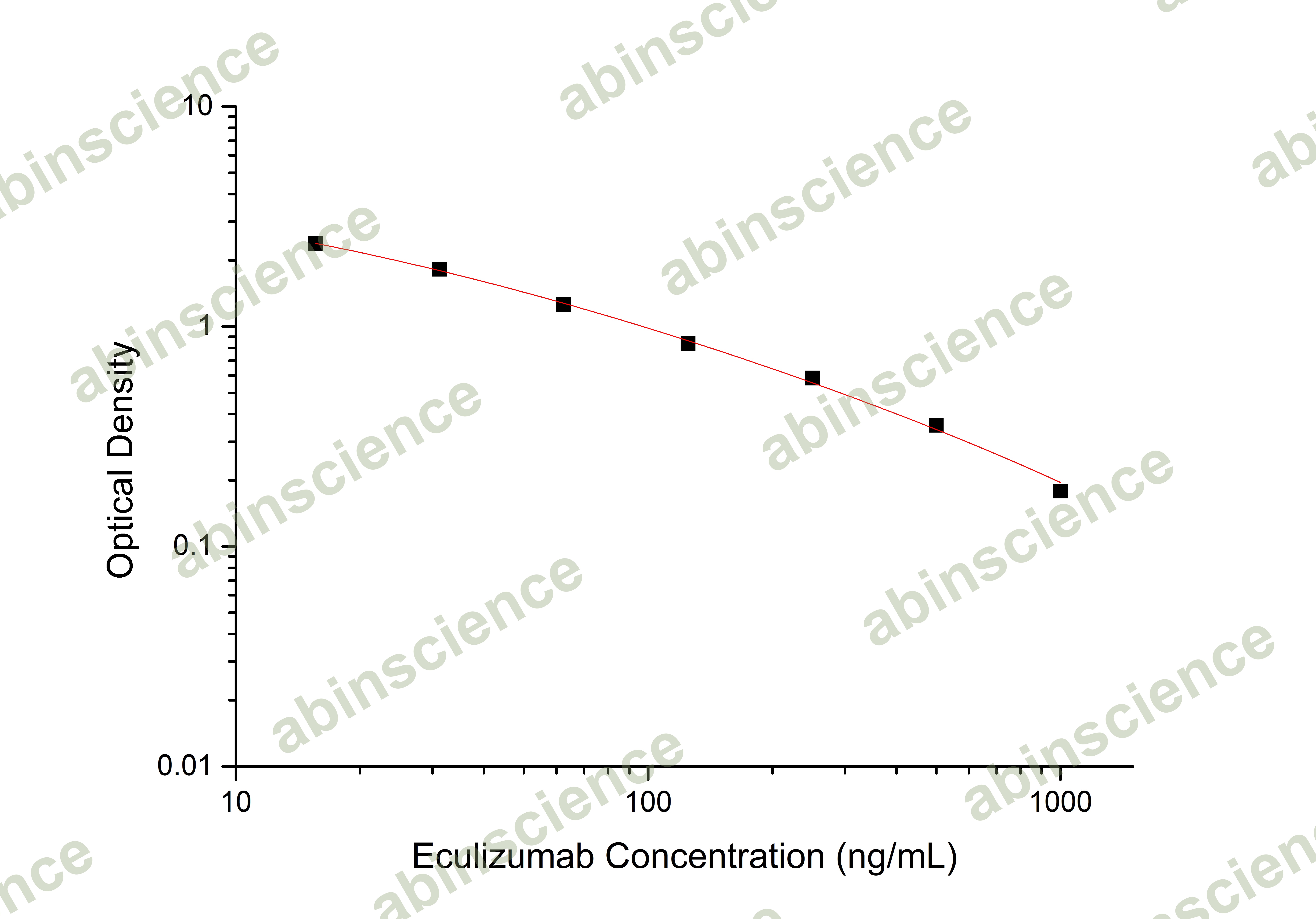 Eculizumab ELISA Kit