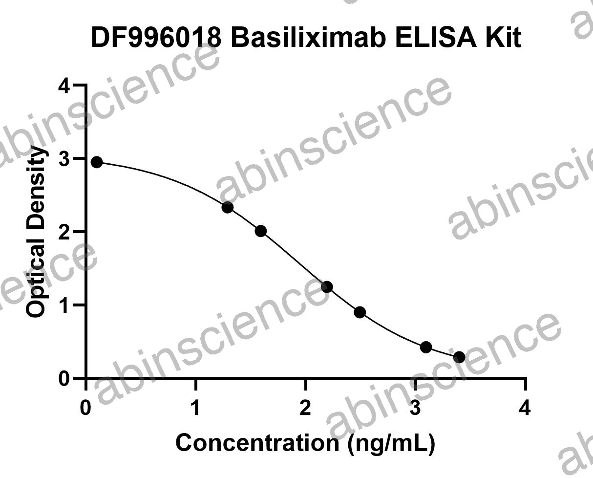 Basiliximab ELISA Kit