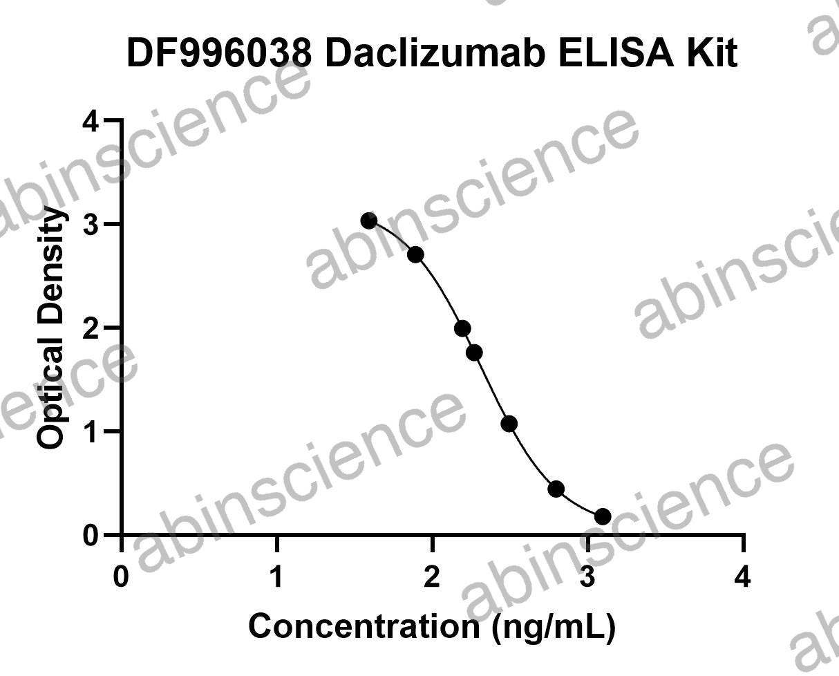 Daclizumab ELISA Kit