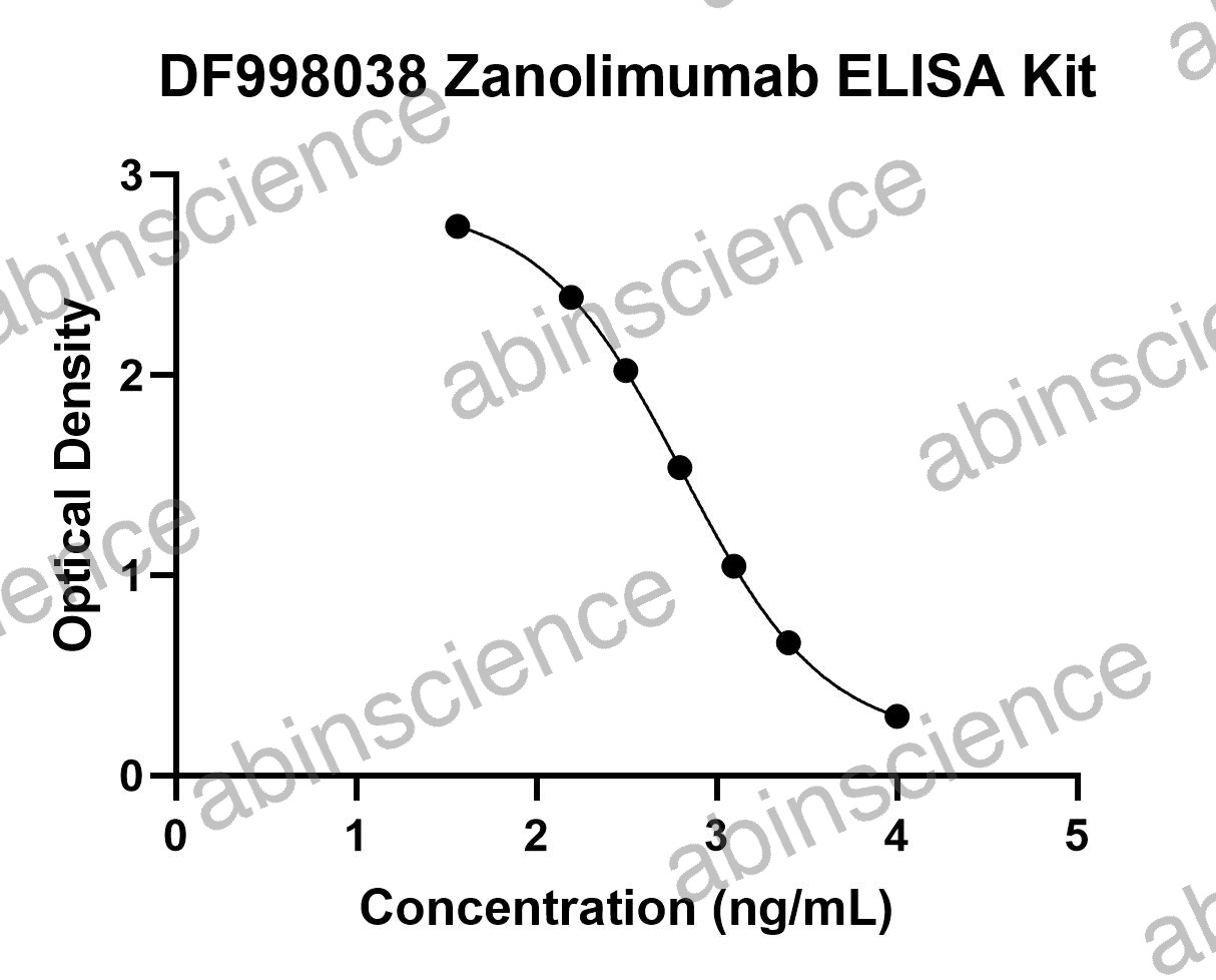 Zanolimumab ELISA Kit