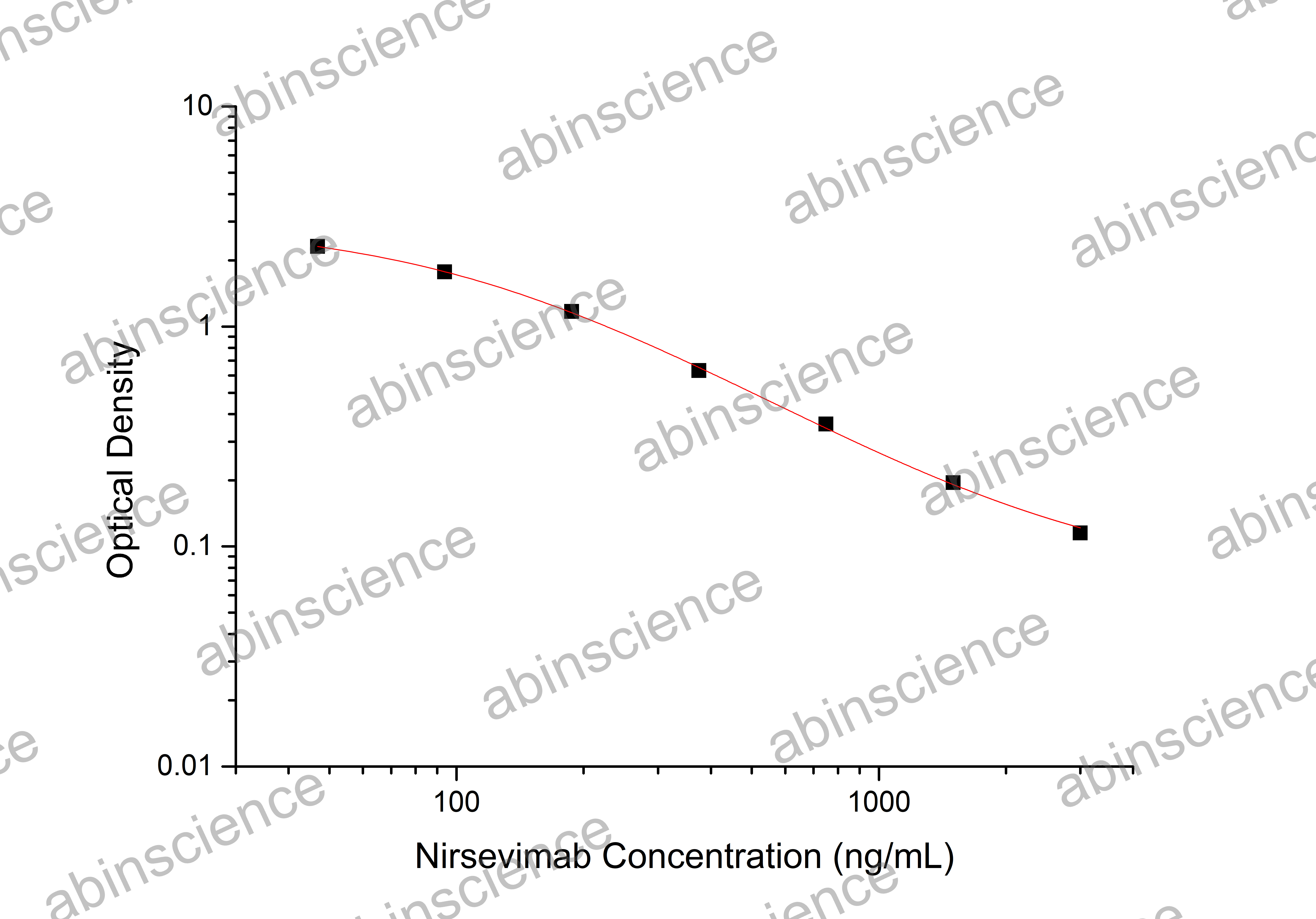 Nirsevimab ELISA Kit