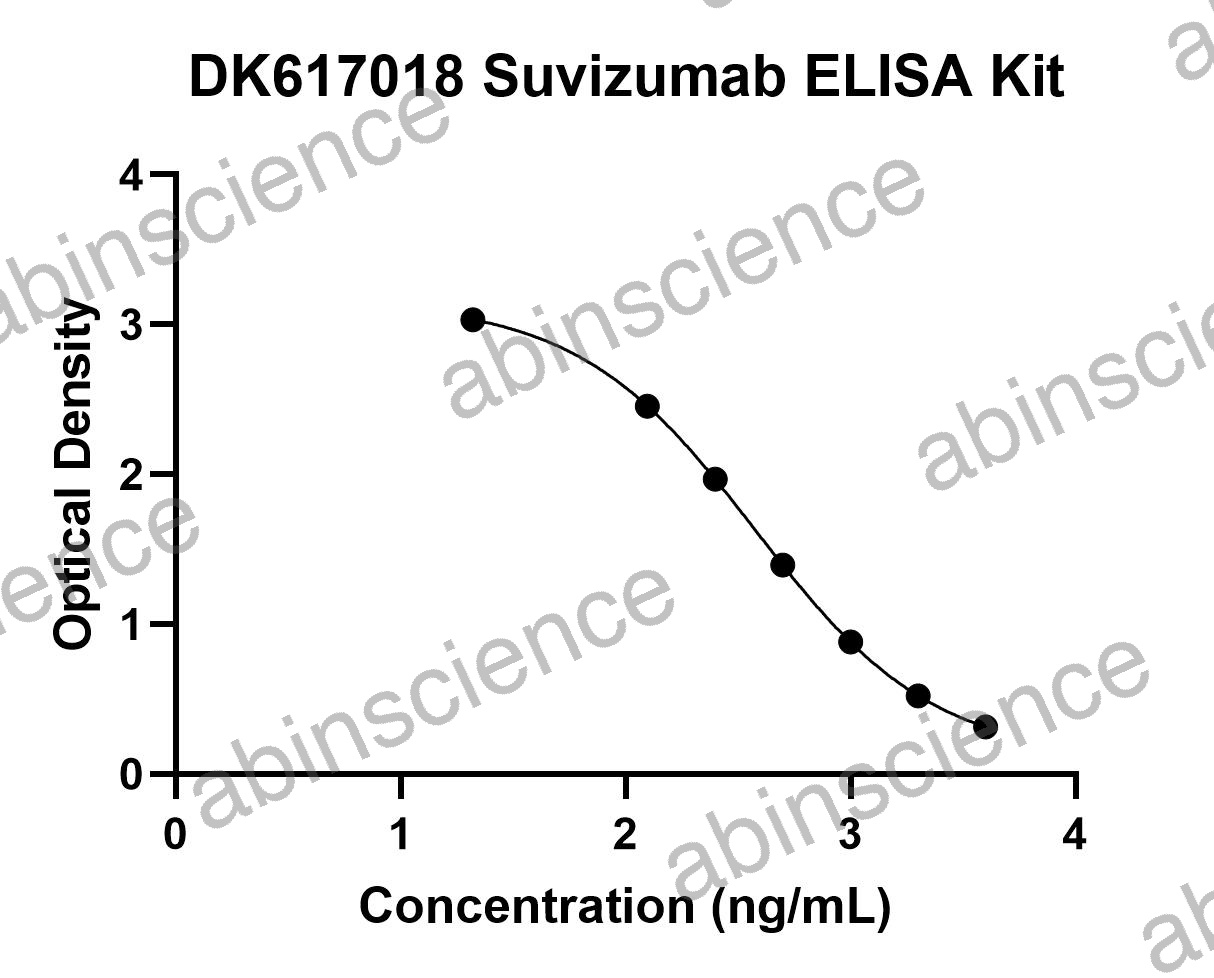 Suvizumab ELISA Kit