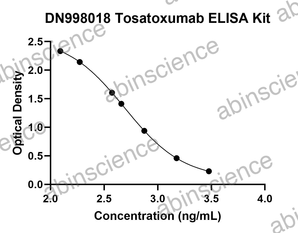Tosatoxumab ELISA Kit