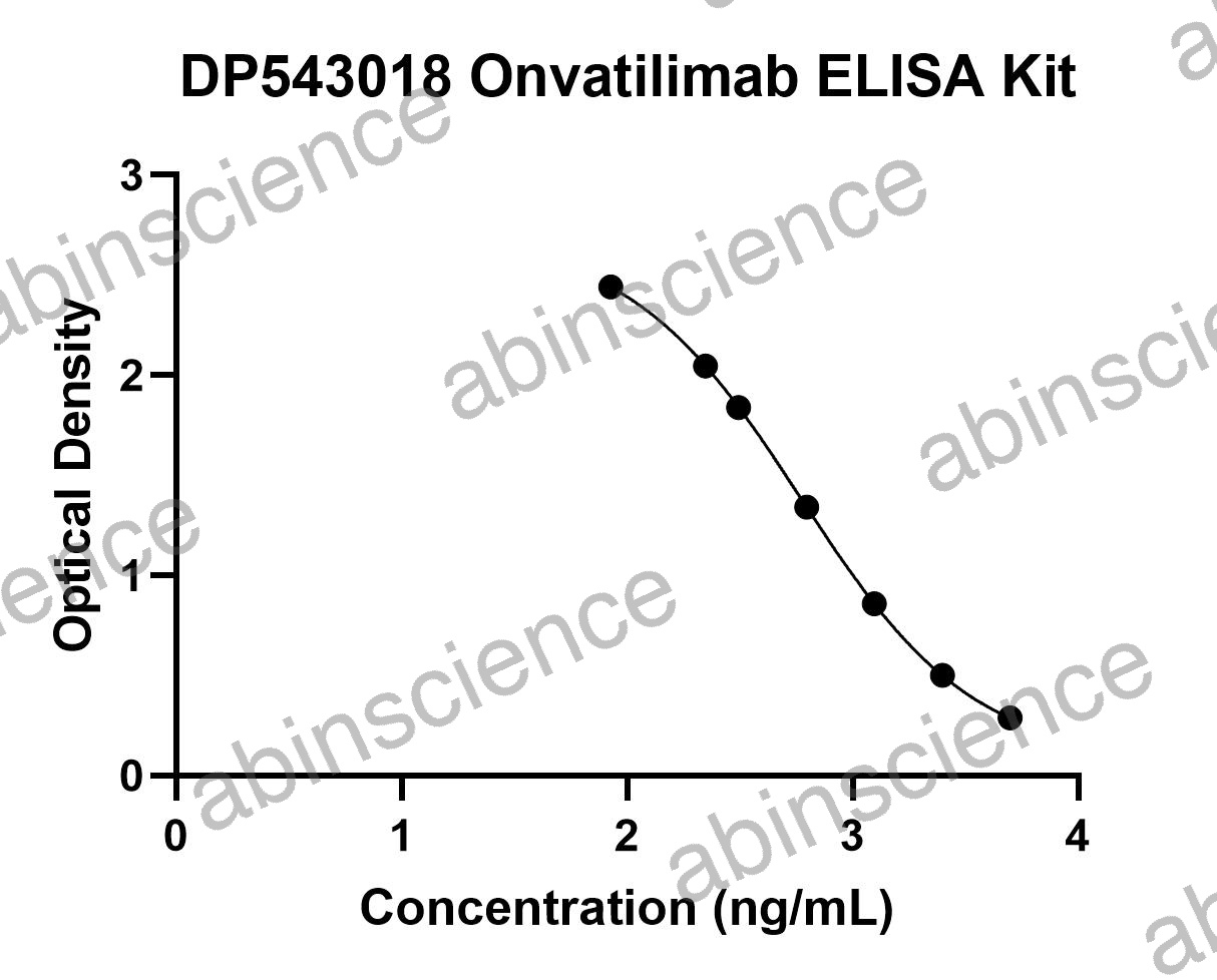 Onvatilimab ELISA Kit