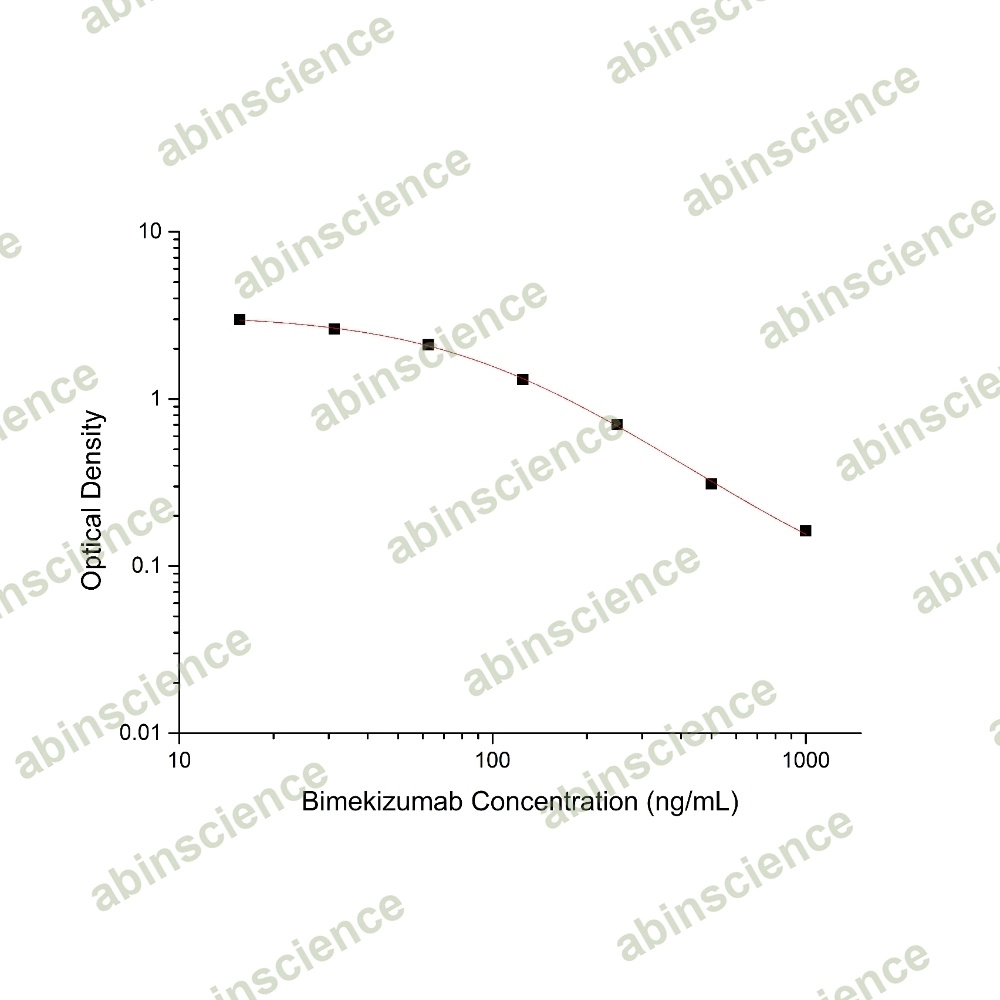 Bimekizumab ELISA Kit