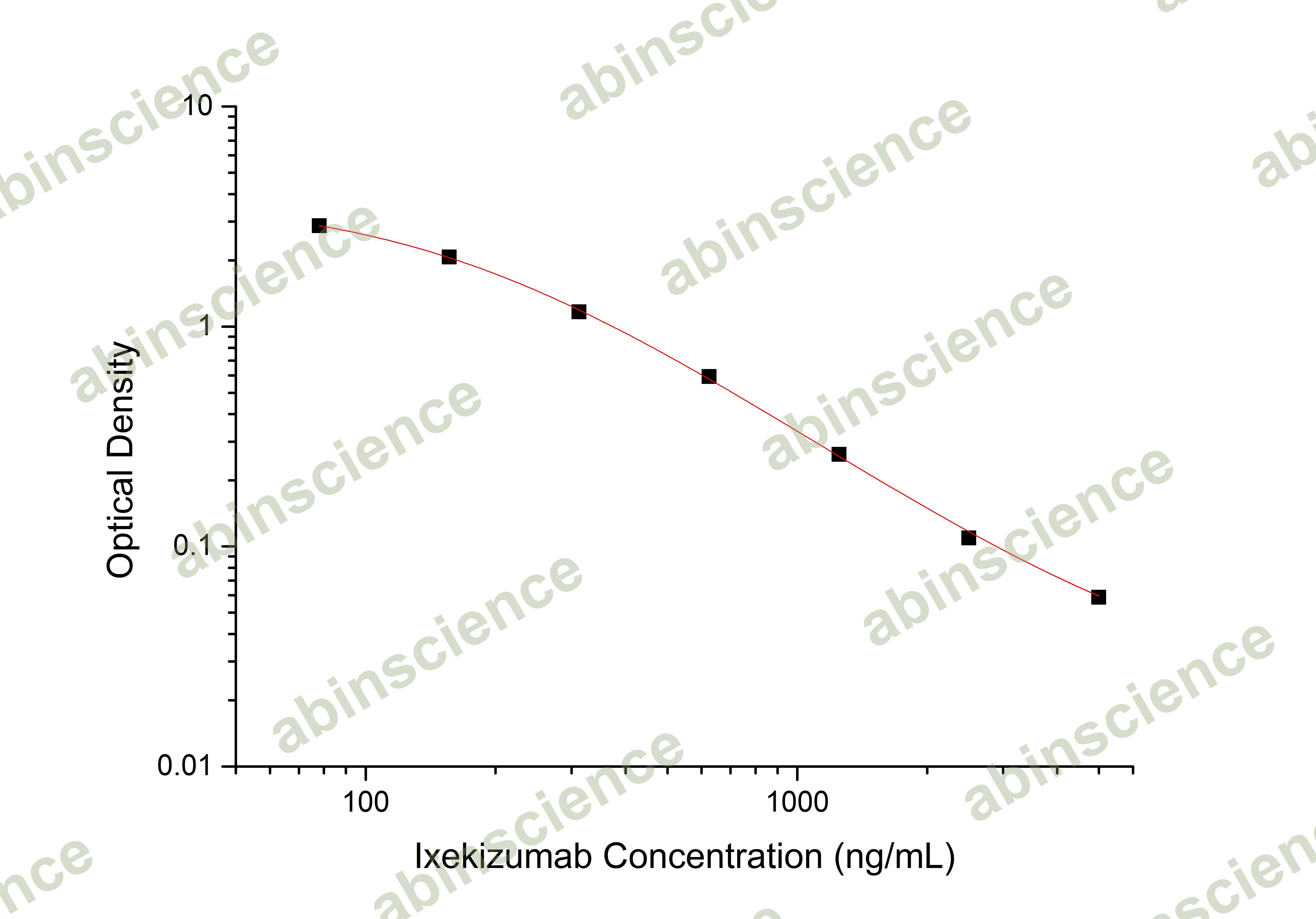 Ixekizumab ELISA Kit