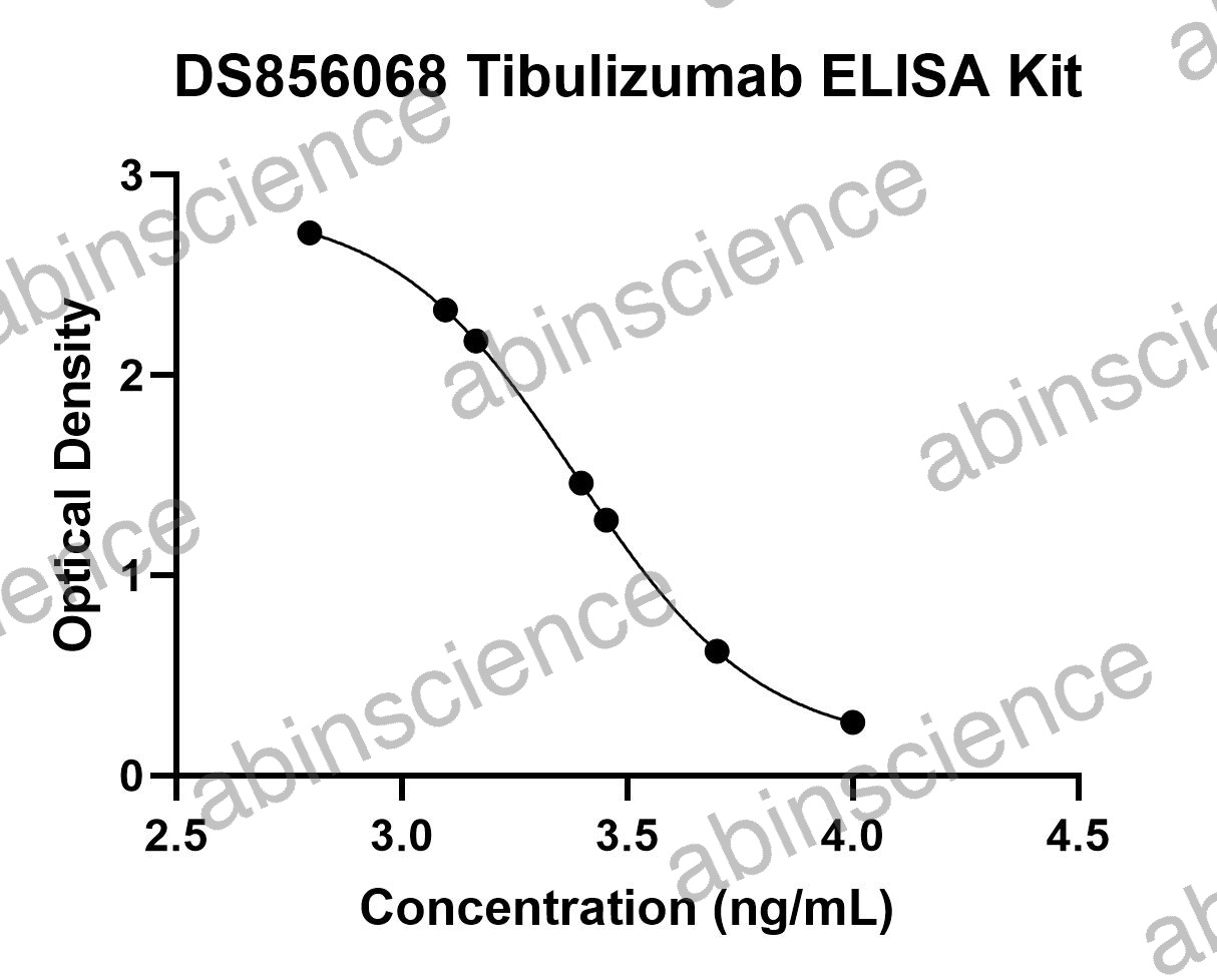 Tibulizumab ELISA Kit
