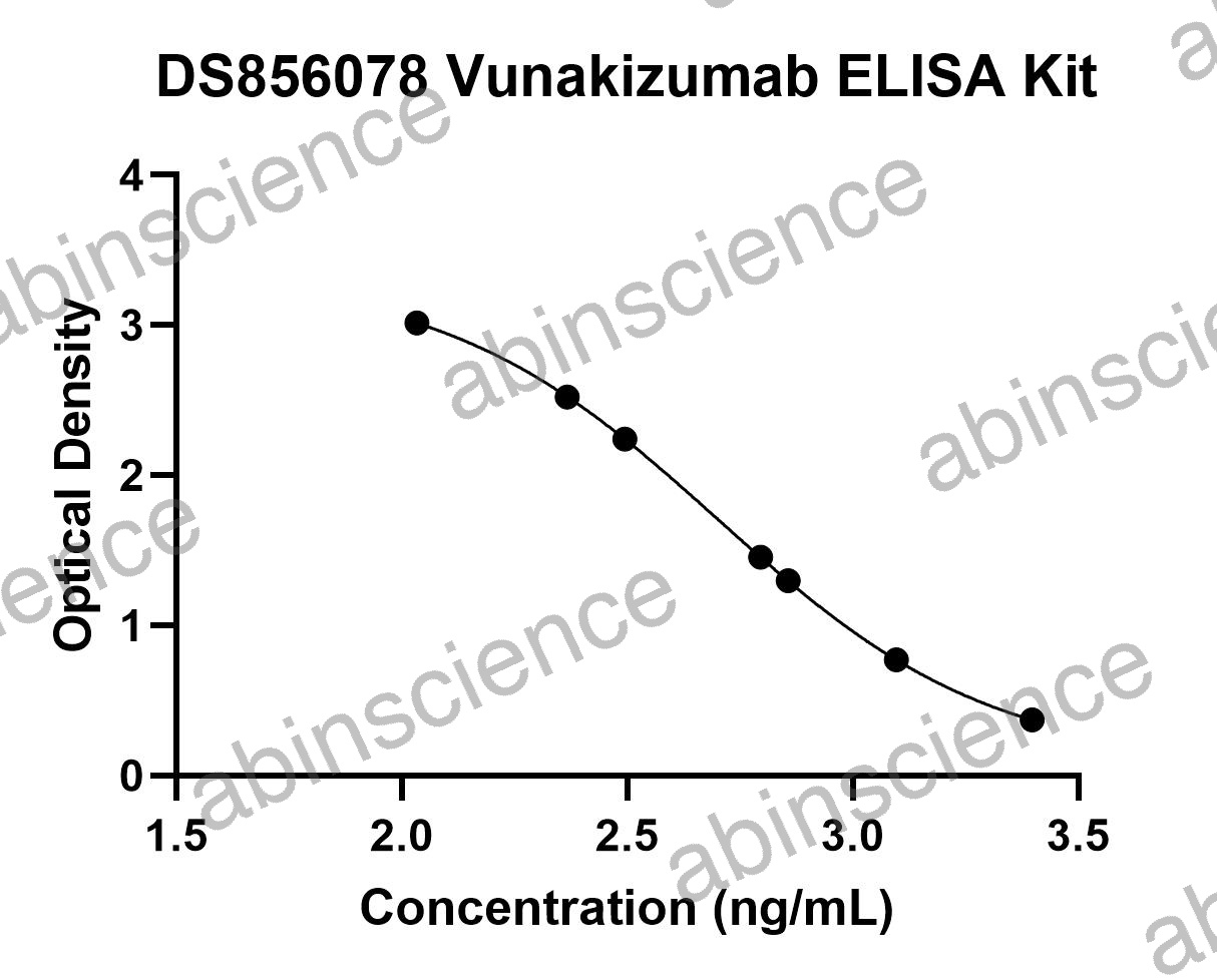 Vunakizumab ELISA Kit