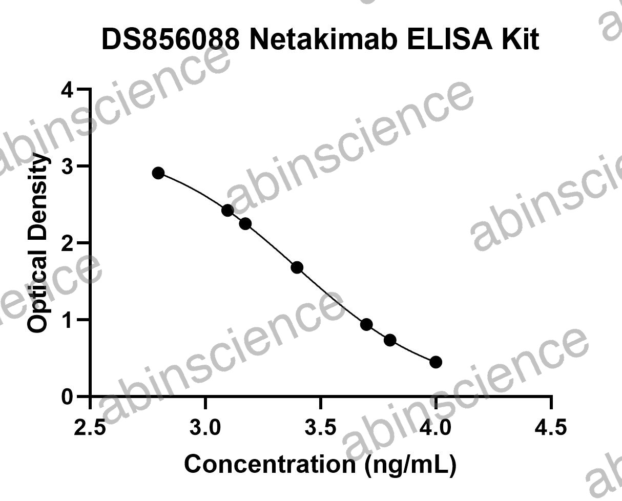 Netakimab ELISA Kit