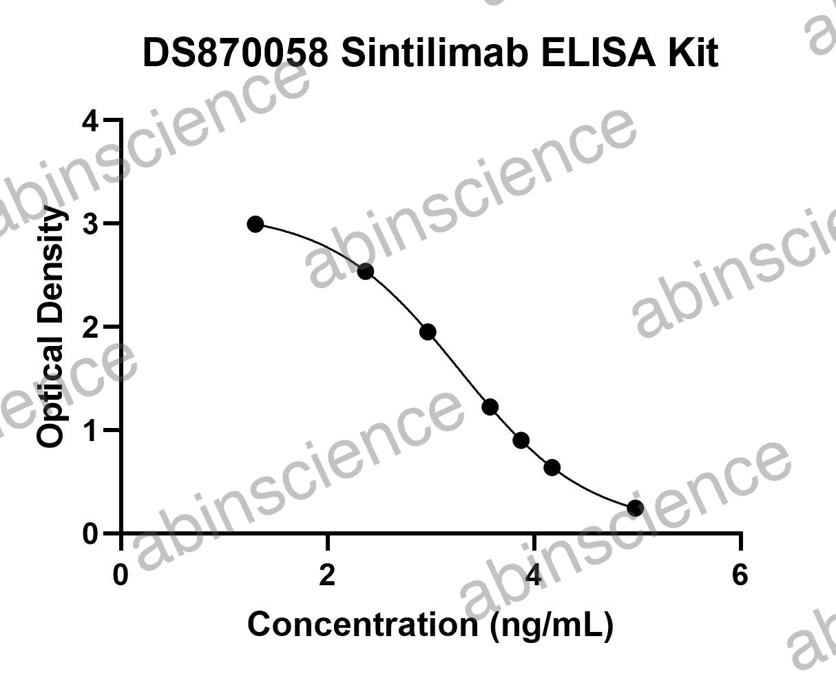 Sintilimab ELISA Kit