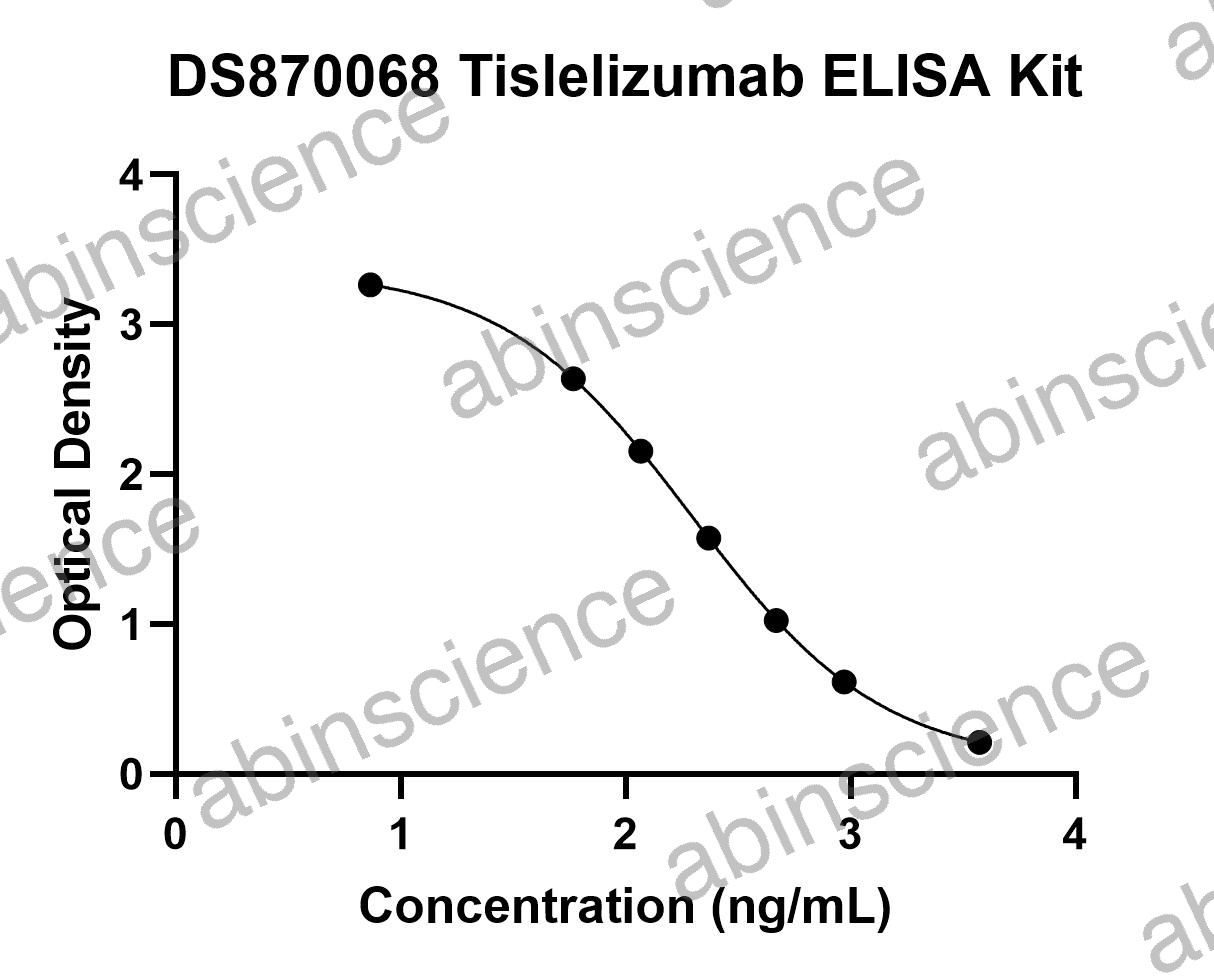 Tislelizumab ELISA Kit