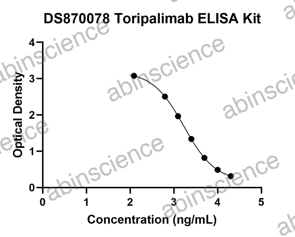 Toripalimab ELISA Kit