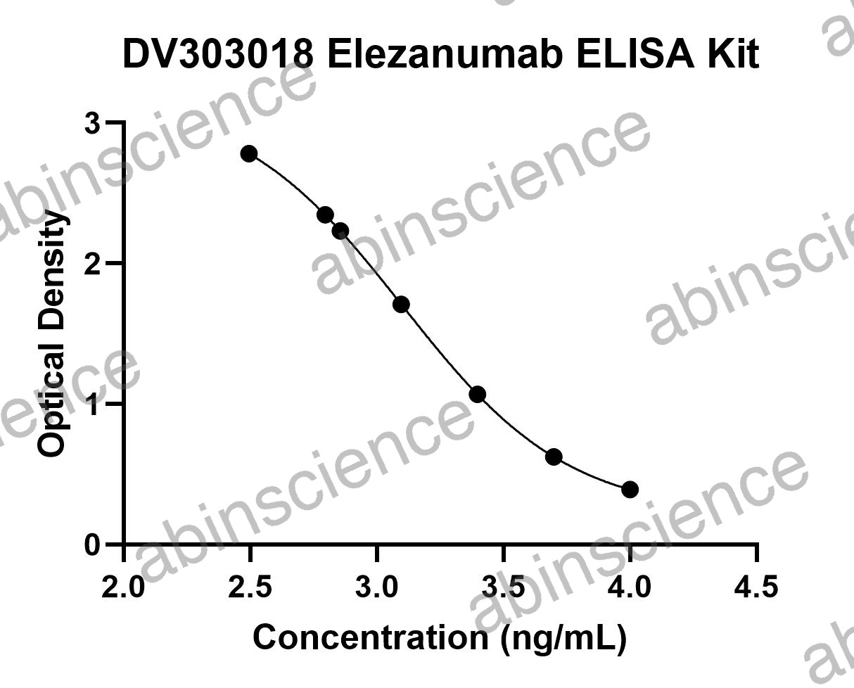 Elezanumab ELISA Kit