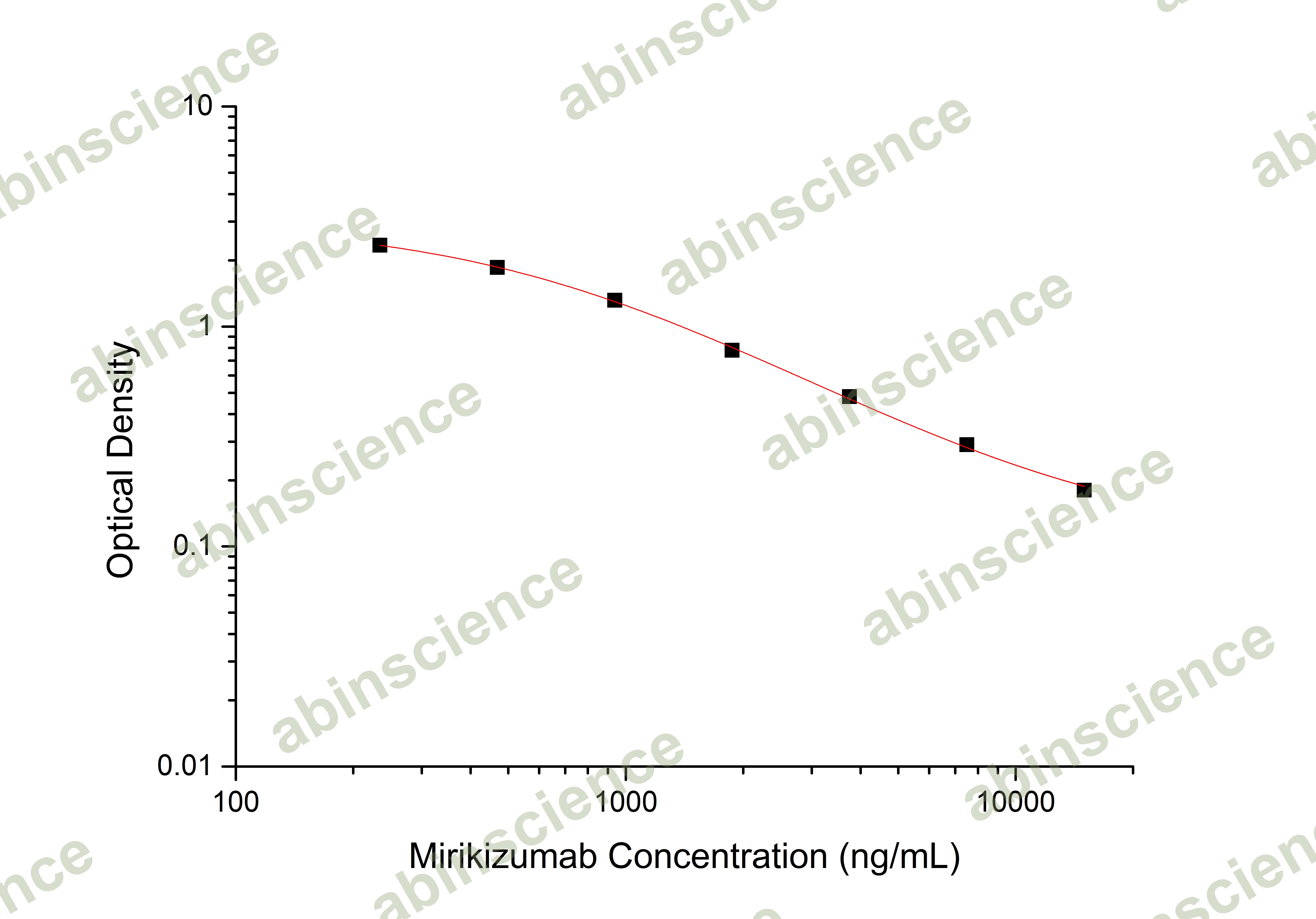 Mirikizumab ELISA Kit