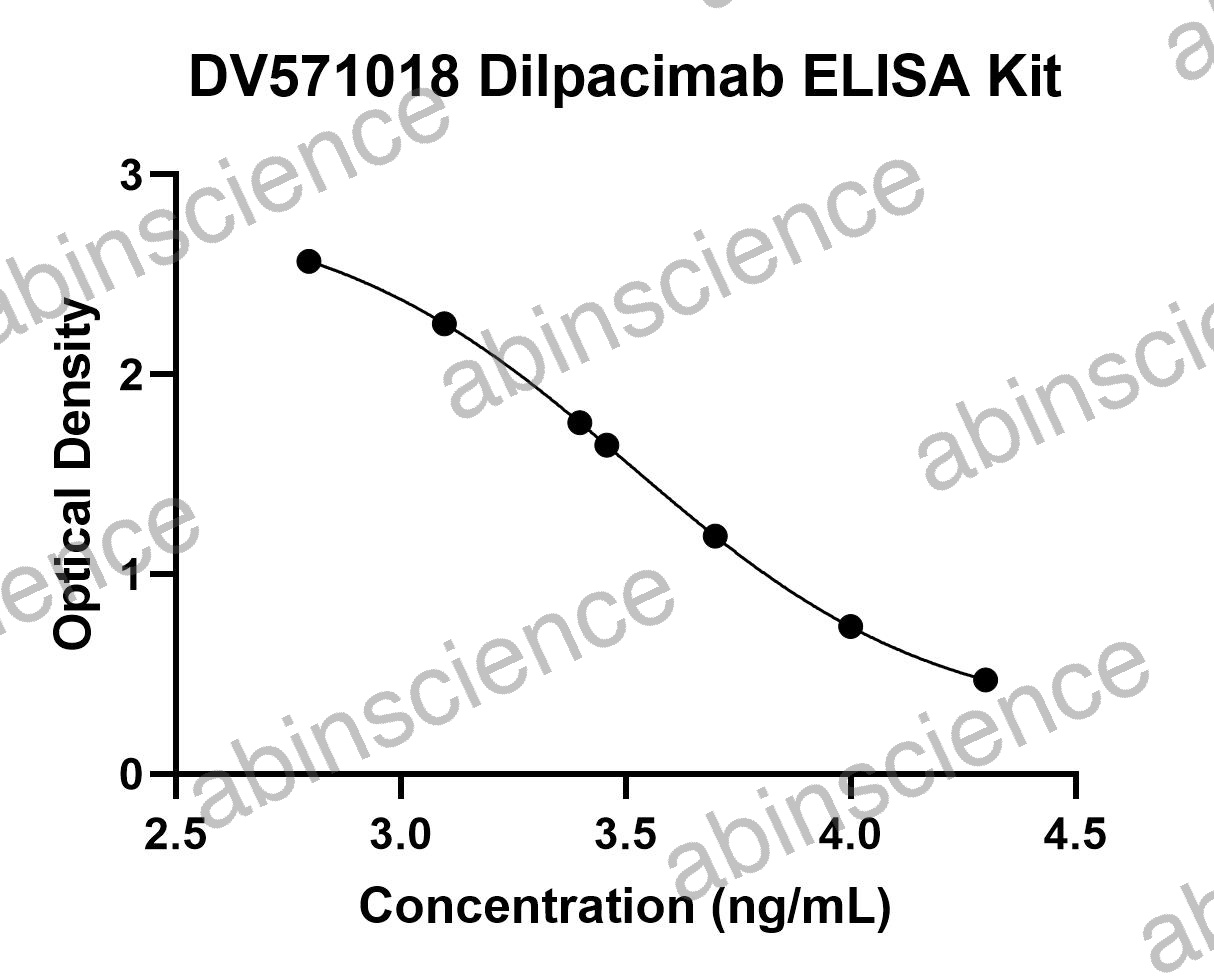 Dilpacimab ELISA Kit