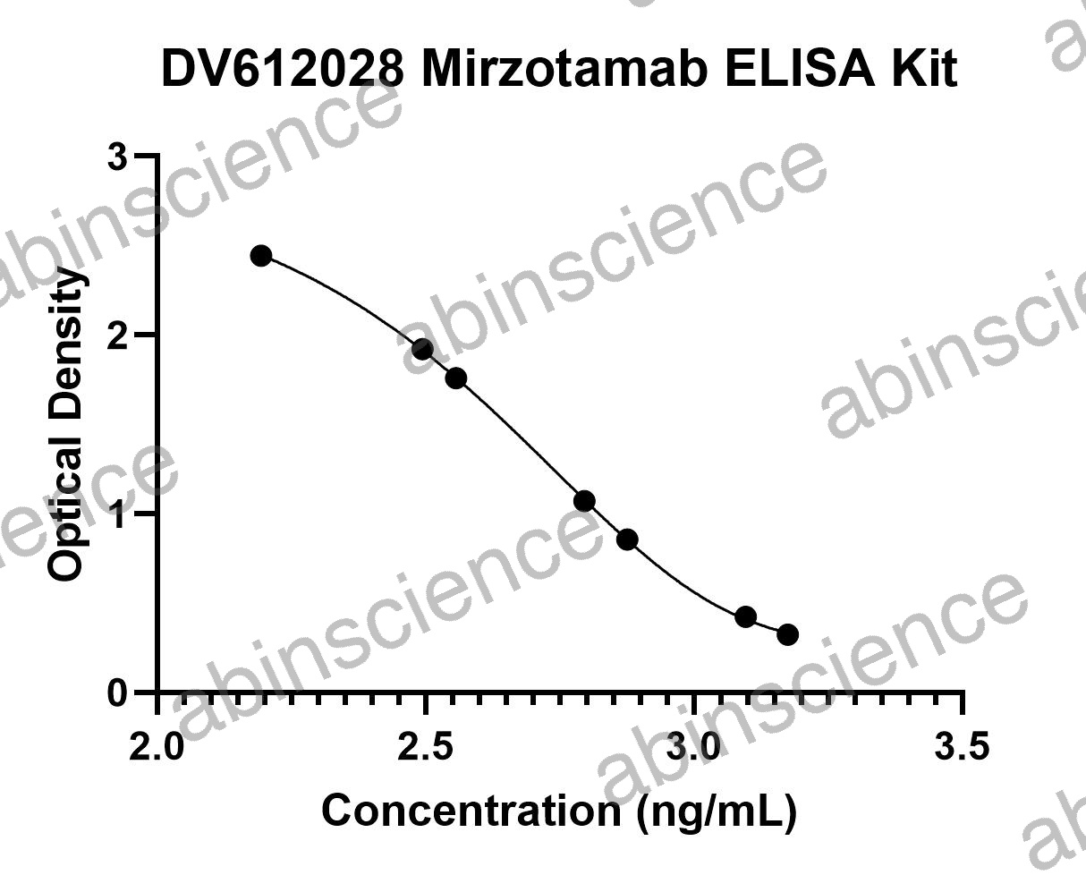 Mirzotamab ELISA Kit