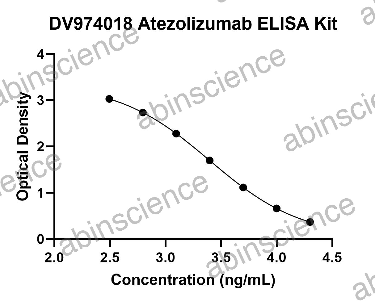 Atezolizumab ELISA Kit