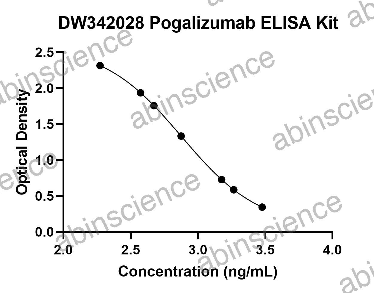 Pogalizumab ELISA Kit