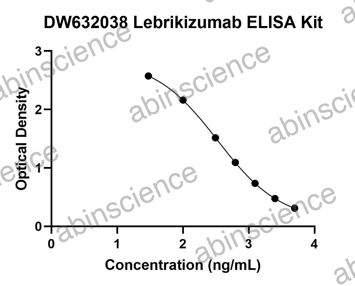 Lebrikizumab ELISA Kit