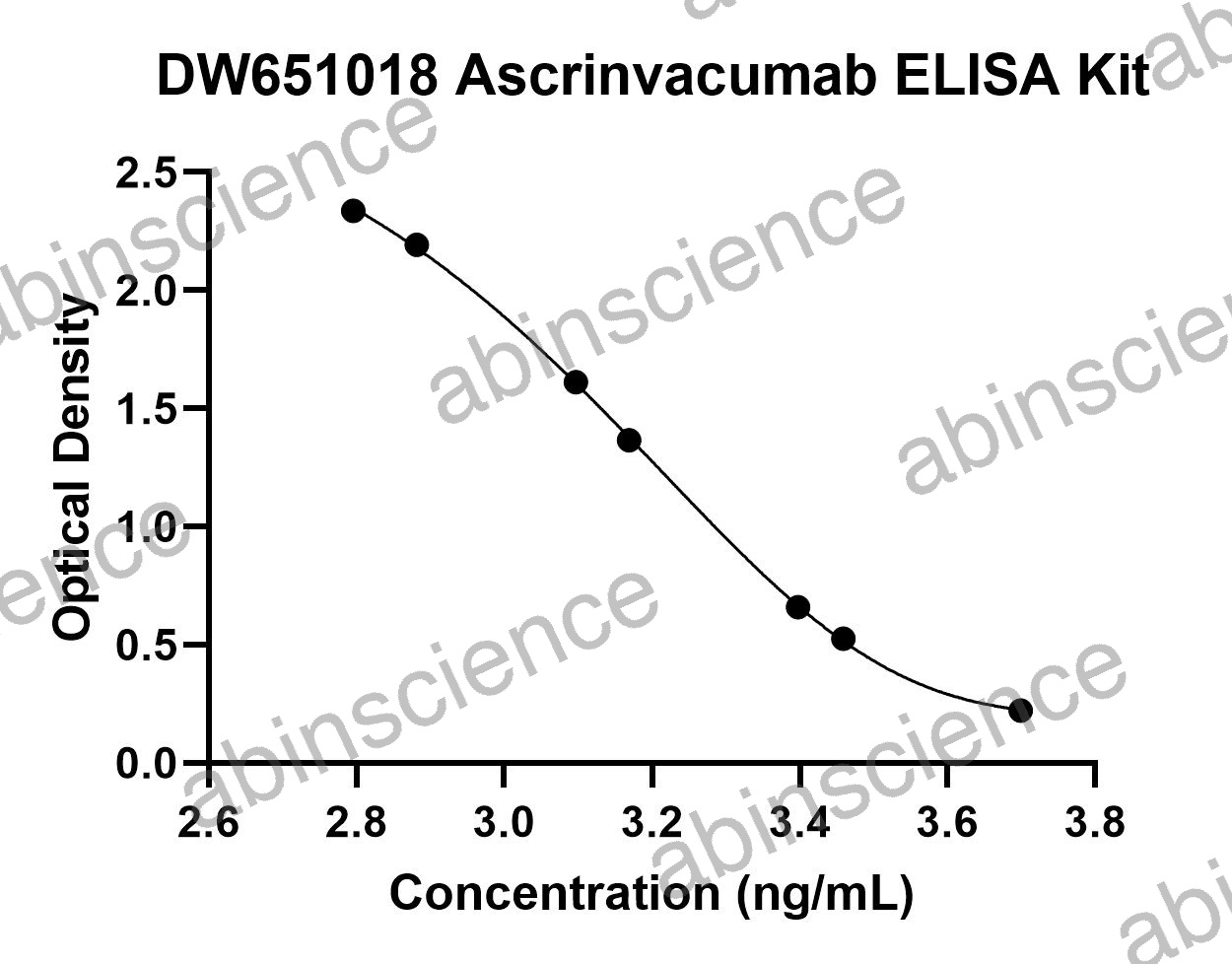 Ascrinvacumab ELISA Kit