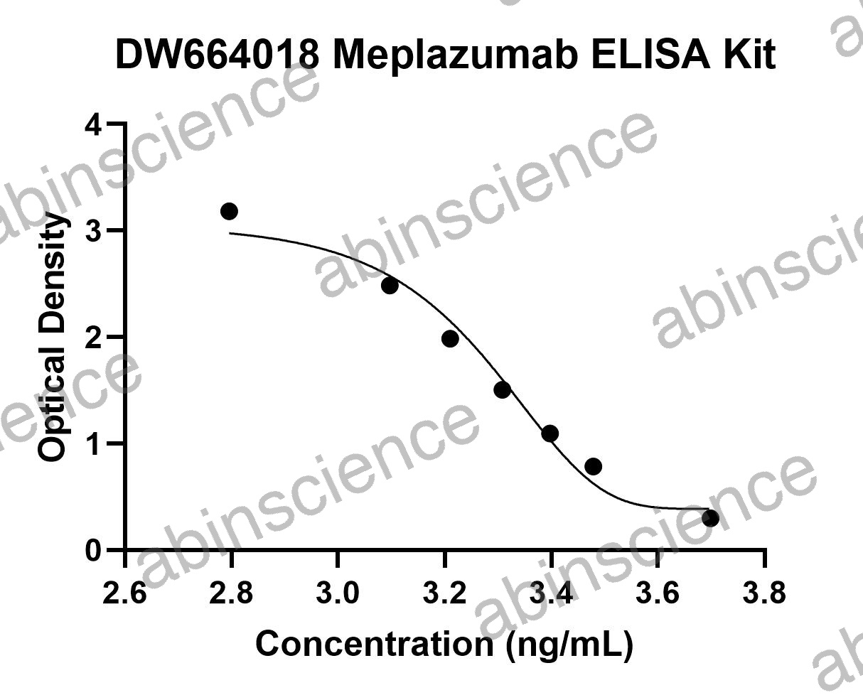 Meplazumab ELISA Kit