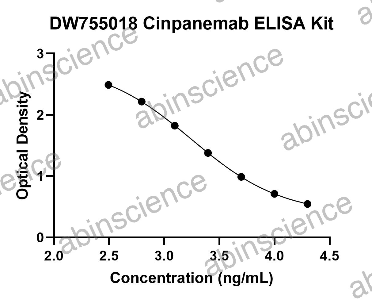 Cinpanemab ELISA Kit