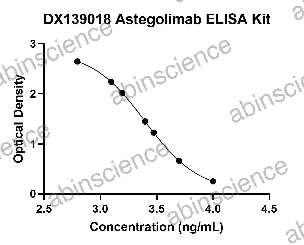 Astegolimab ELISA Kit
