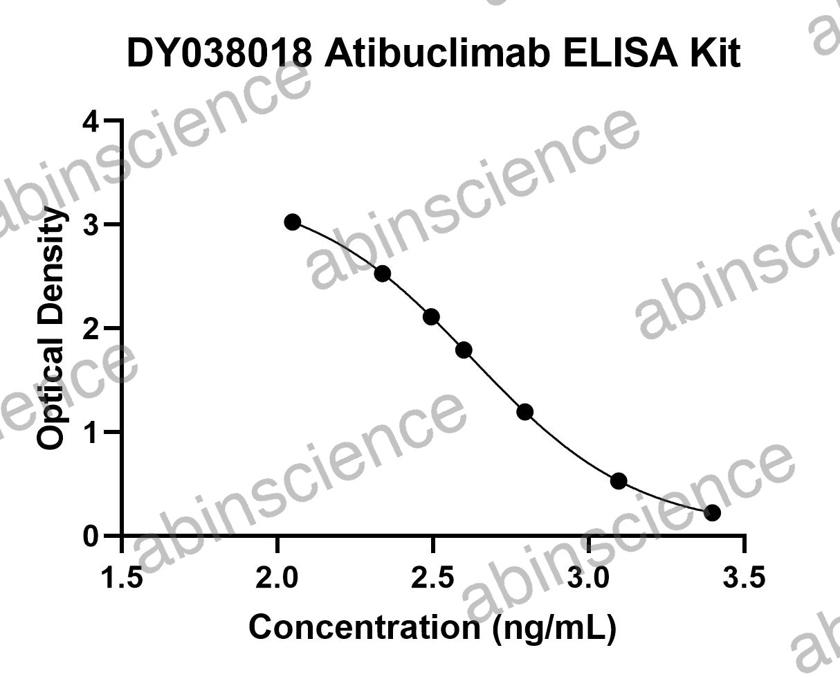 Atibuclimab ELISA Kit
