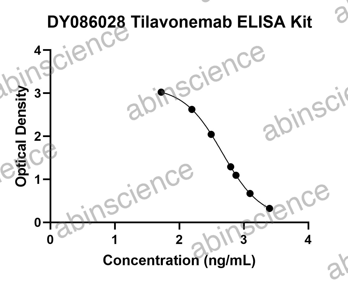Tilavonemab ELISA Kit