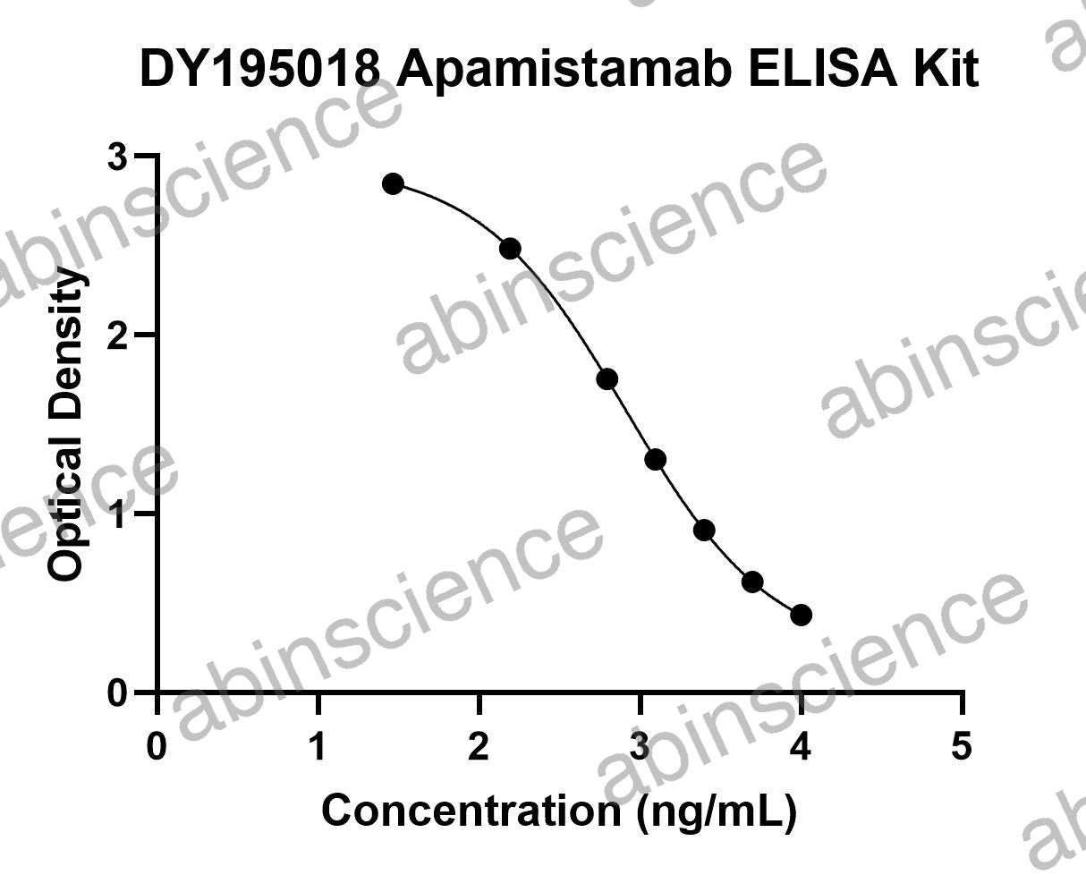 Apamistamab ELISA Kit