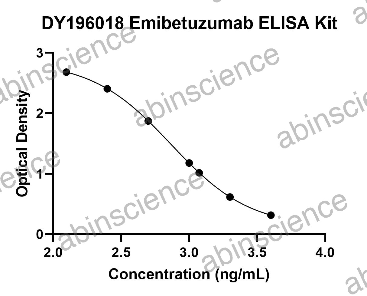Emibetuzumab ELISA Kit