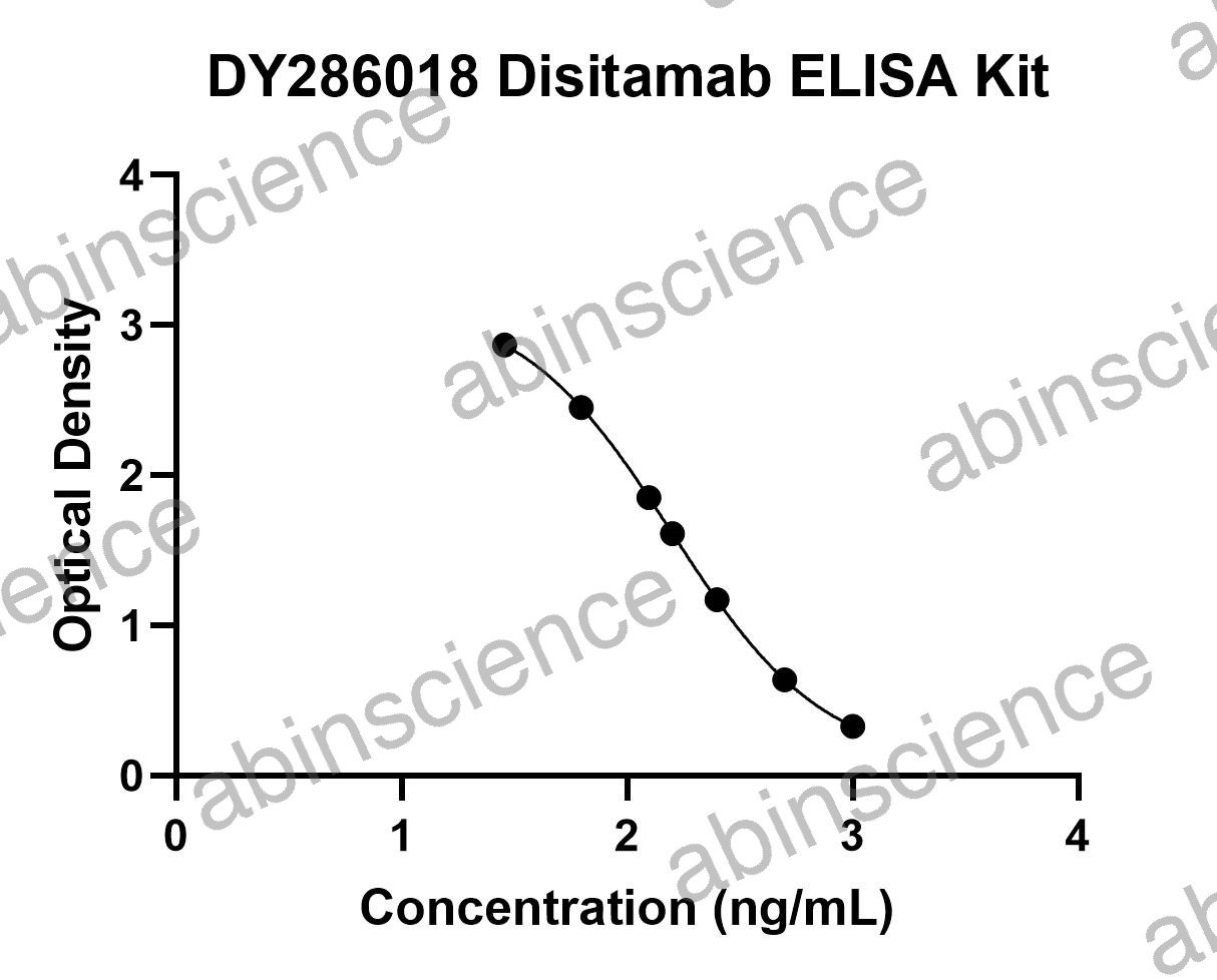 Disitamab ELISA Kit