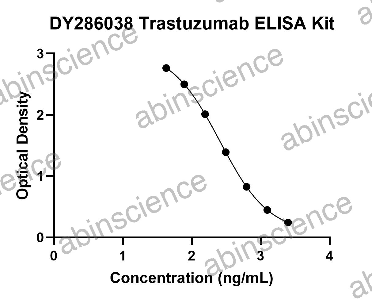 Trastuzumab ELISA Kit