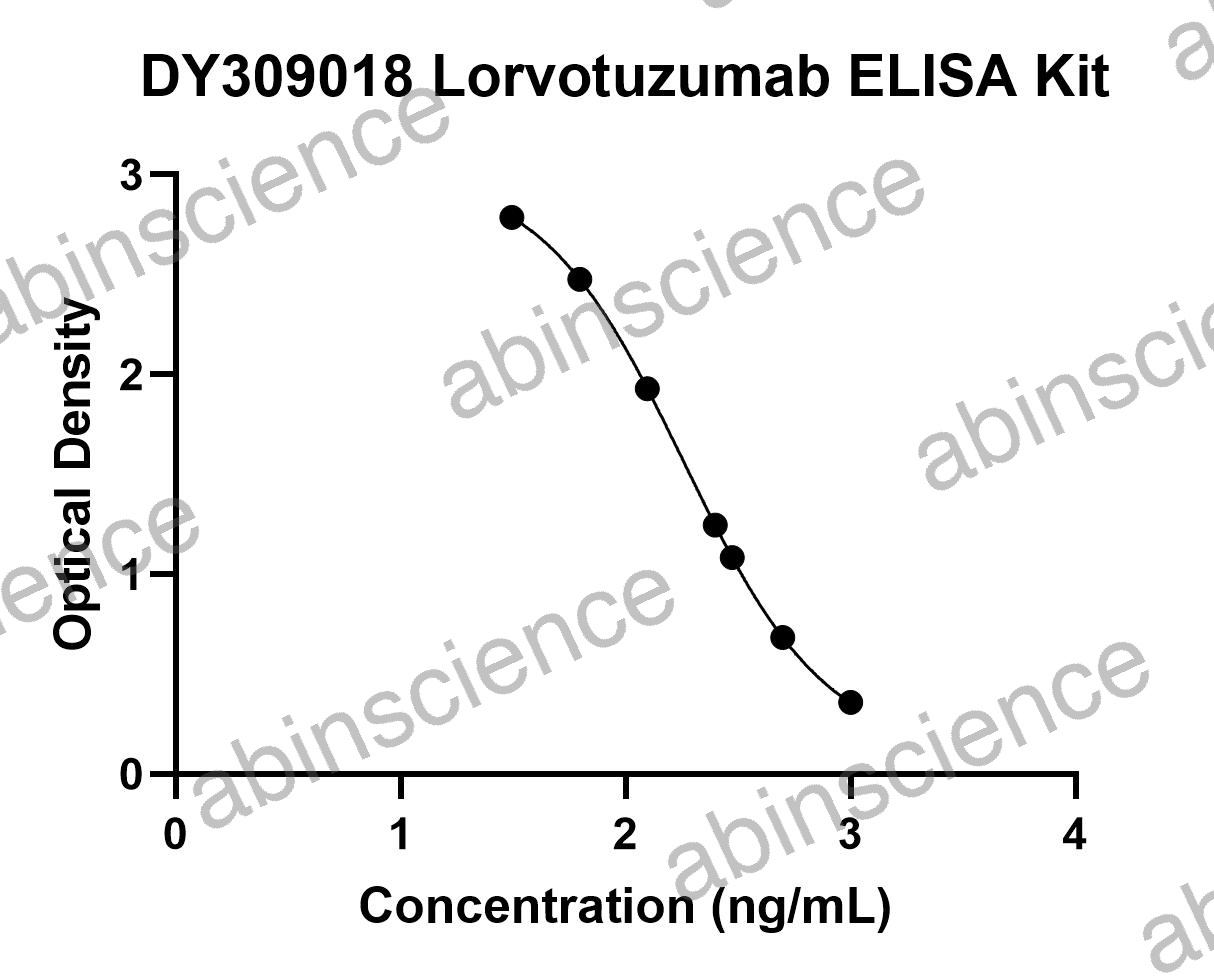 Lorvotuzumab ELISA Kit