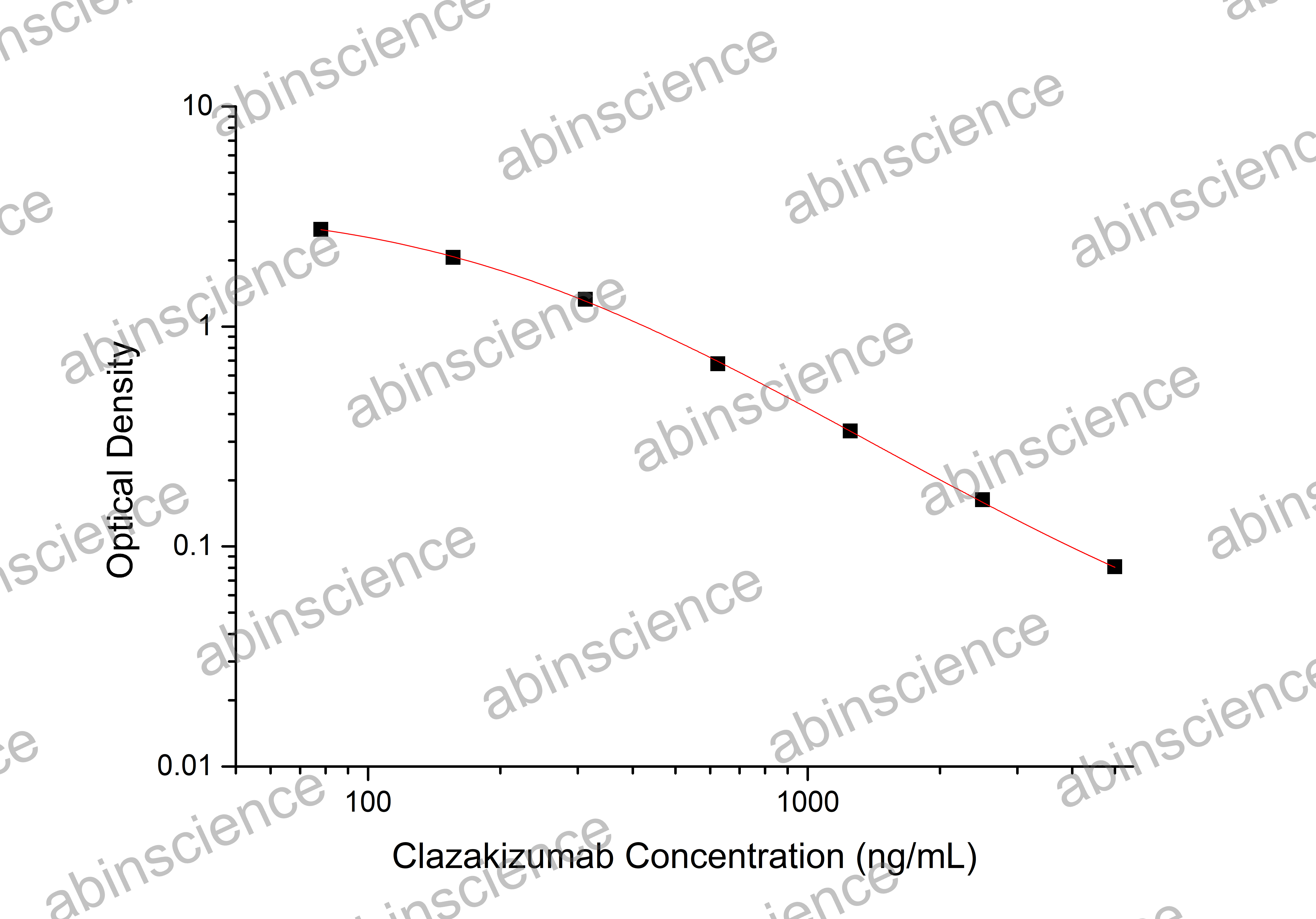 Clazakizumab ELISA Kit