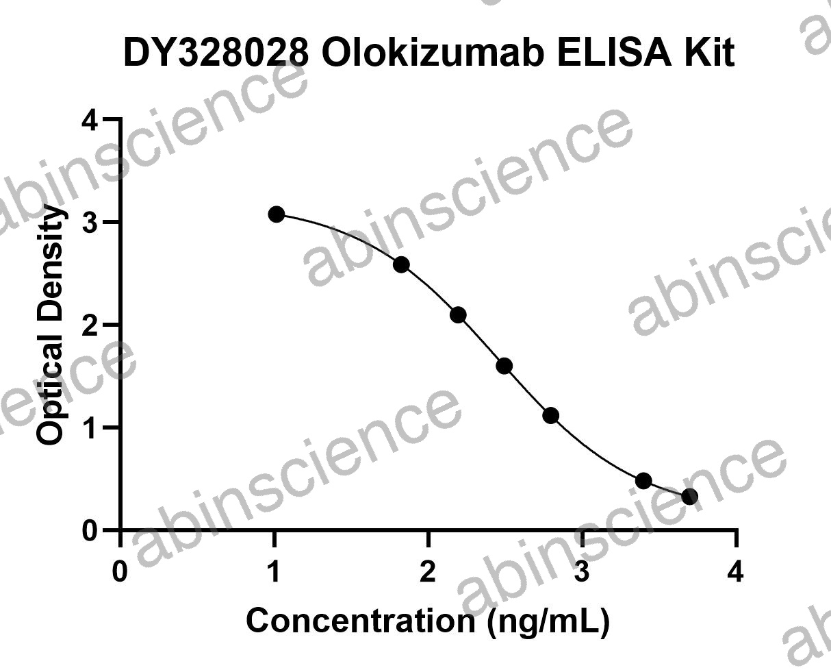 Olokizumab ELISA Kit
