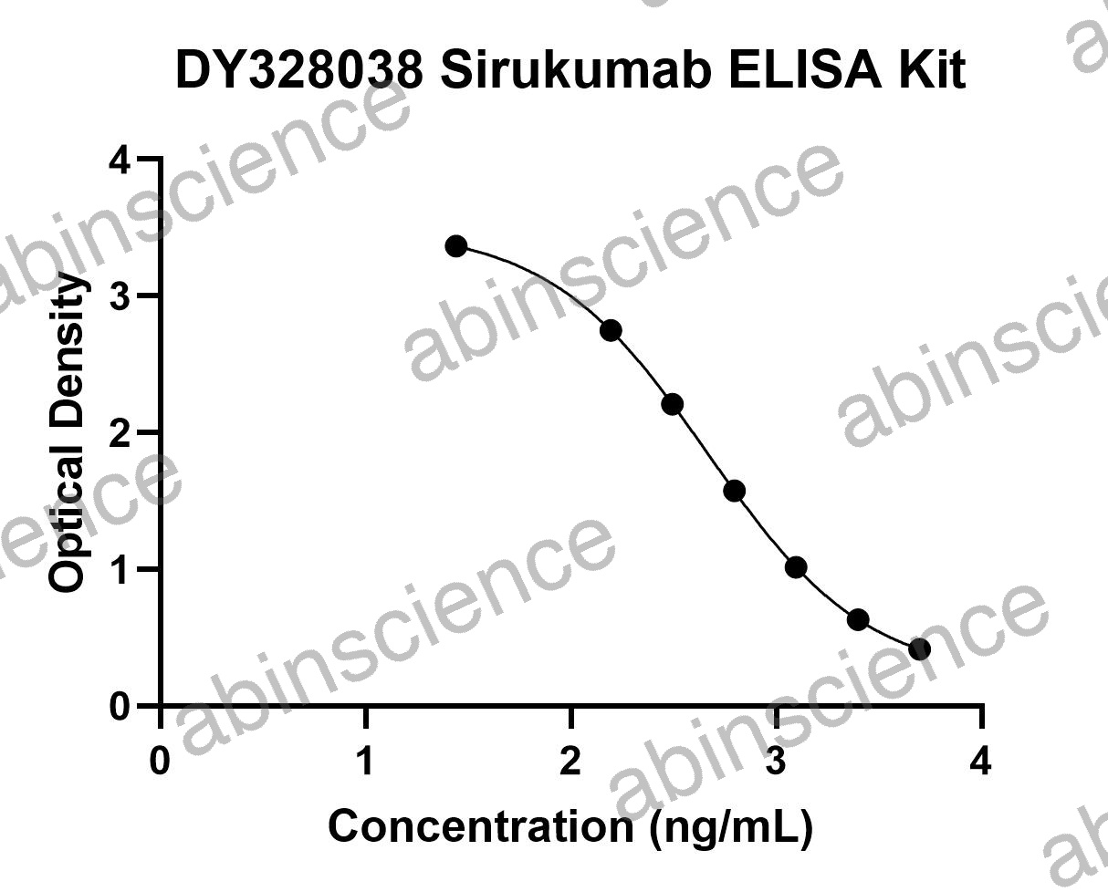 Sirukumab ELISA Kit