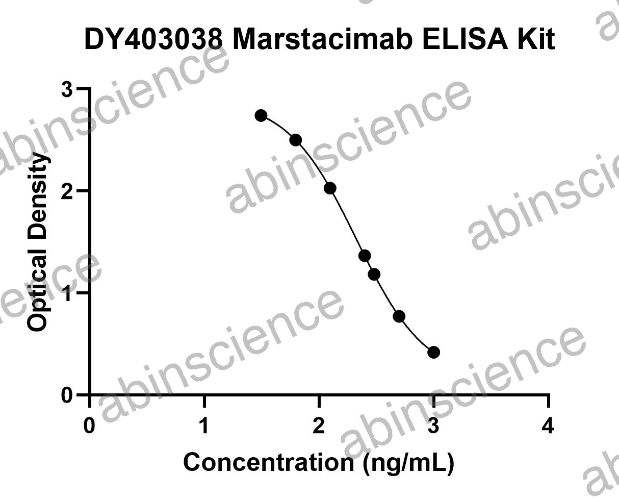 Marstacimab ELISA Kit