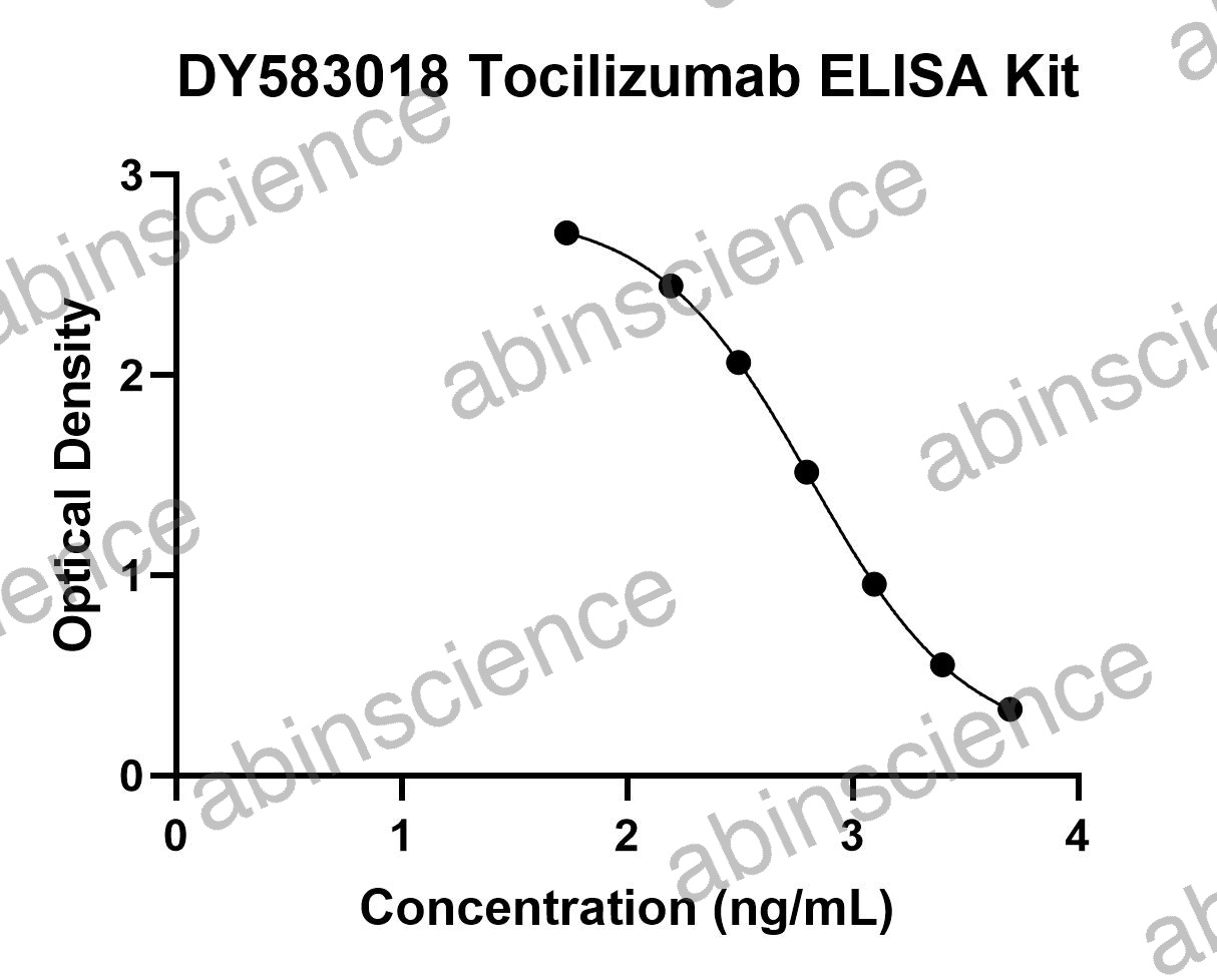 Tocilizumab ELISA Kit