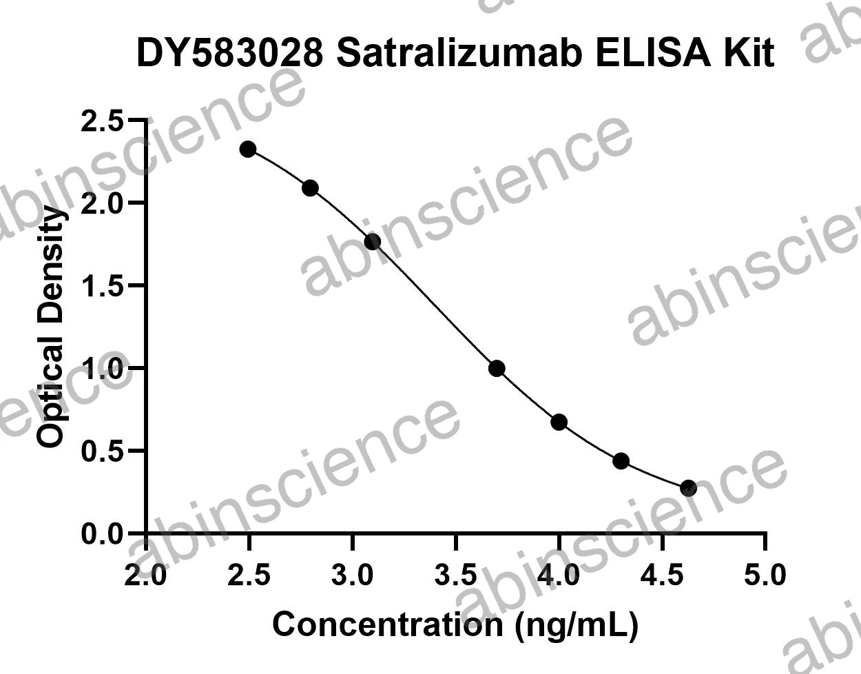 Satralizumab ELISA Kit
