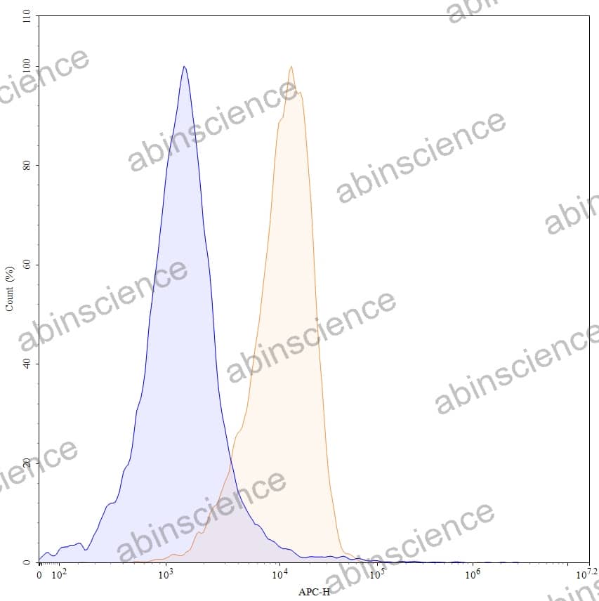 Research Grade Epratuzumab